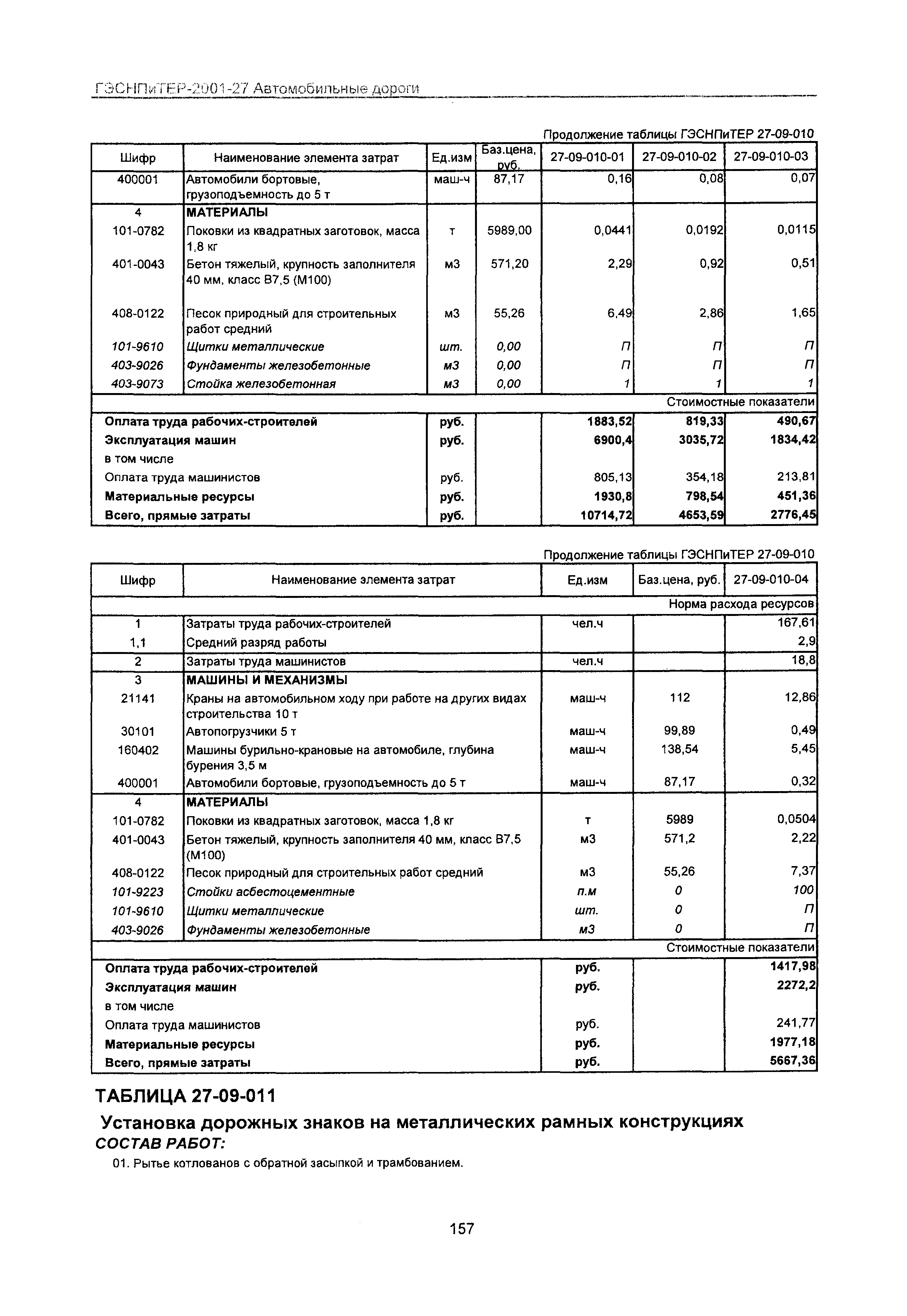 ГЭСНПиТЕР 2001-27 Московской области