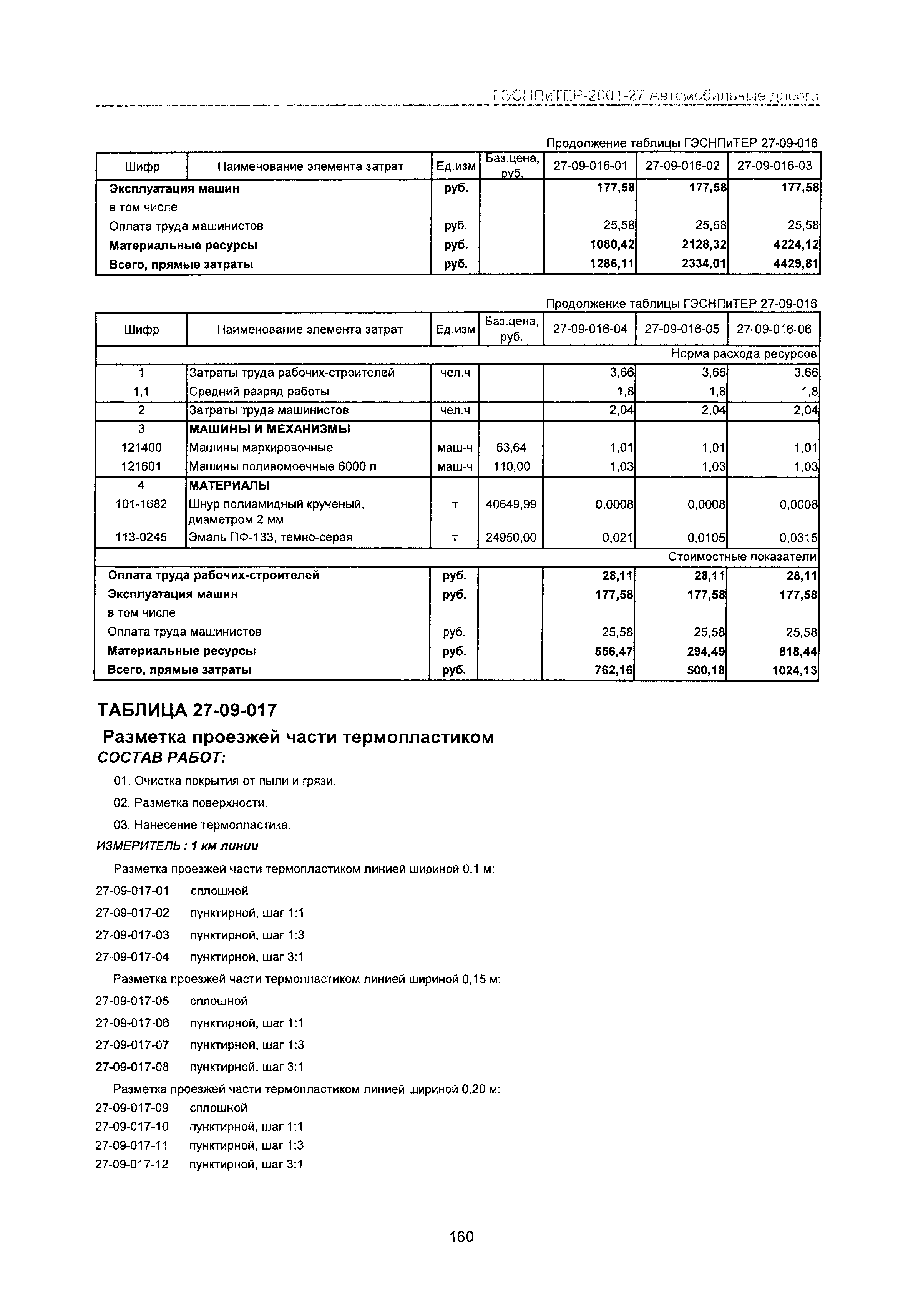 ГЭСНПиТЕР 2001-27 Московской области