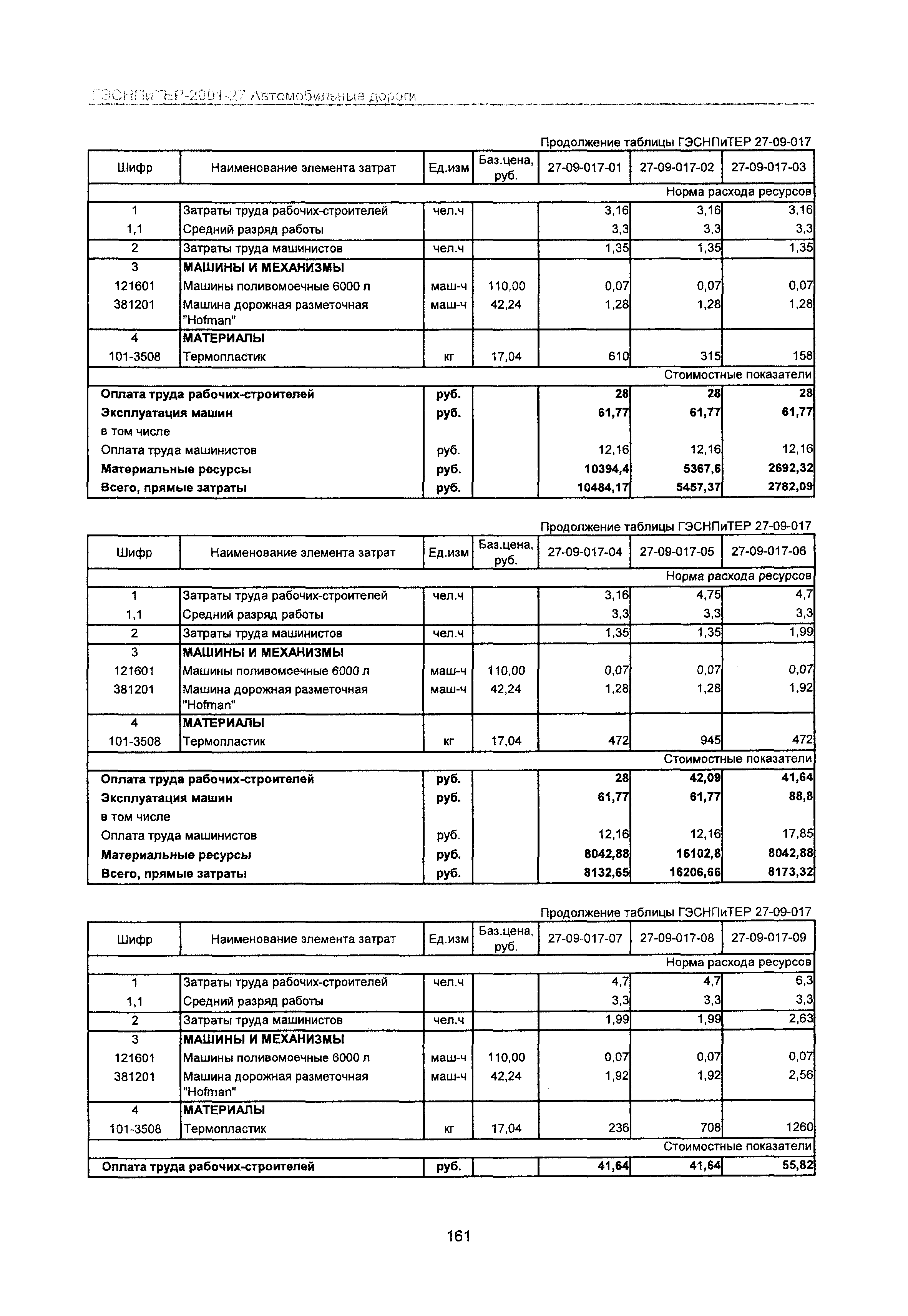 ГЭСНПиТЕР 2001-27 Московской области