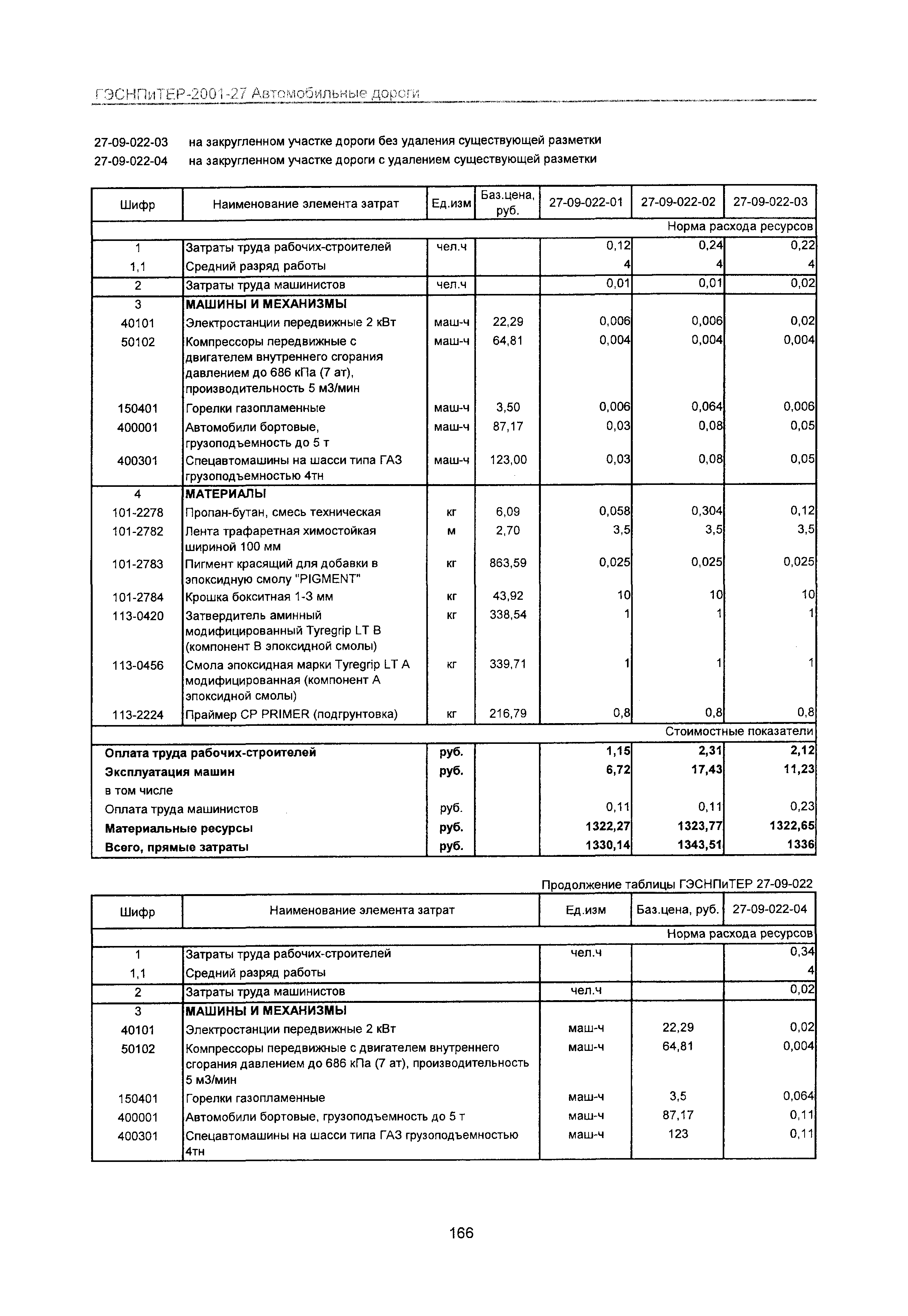 ГЭСНПиТЕР 2001-27 Московской области