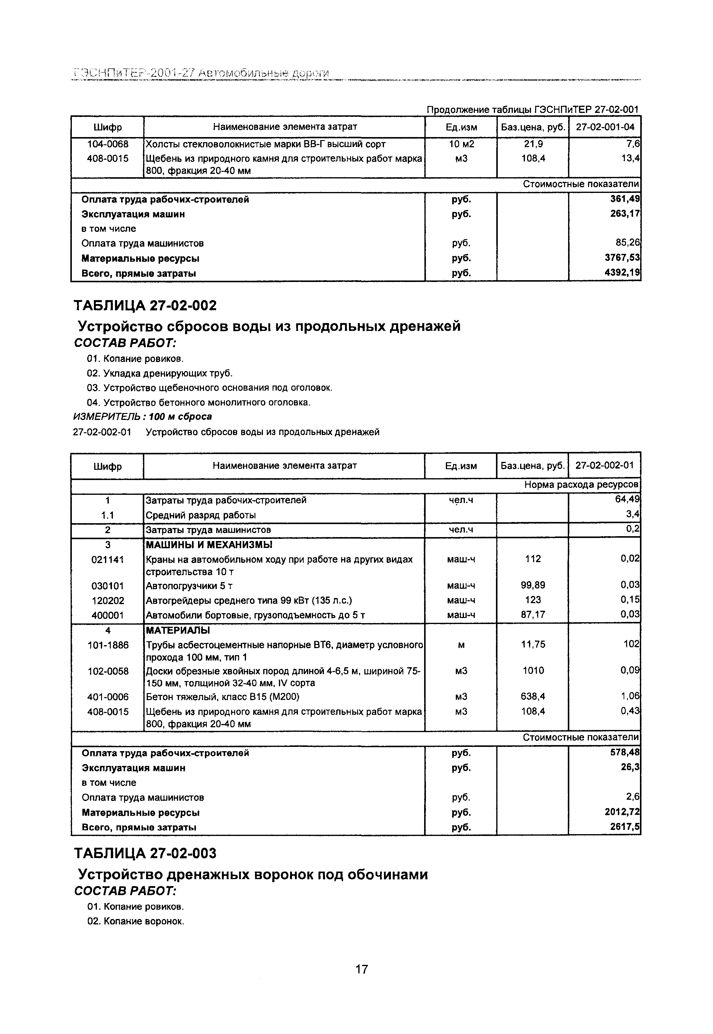 ГЭСНПиТЕР 2001-27 Московской области