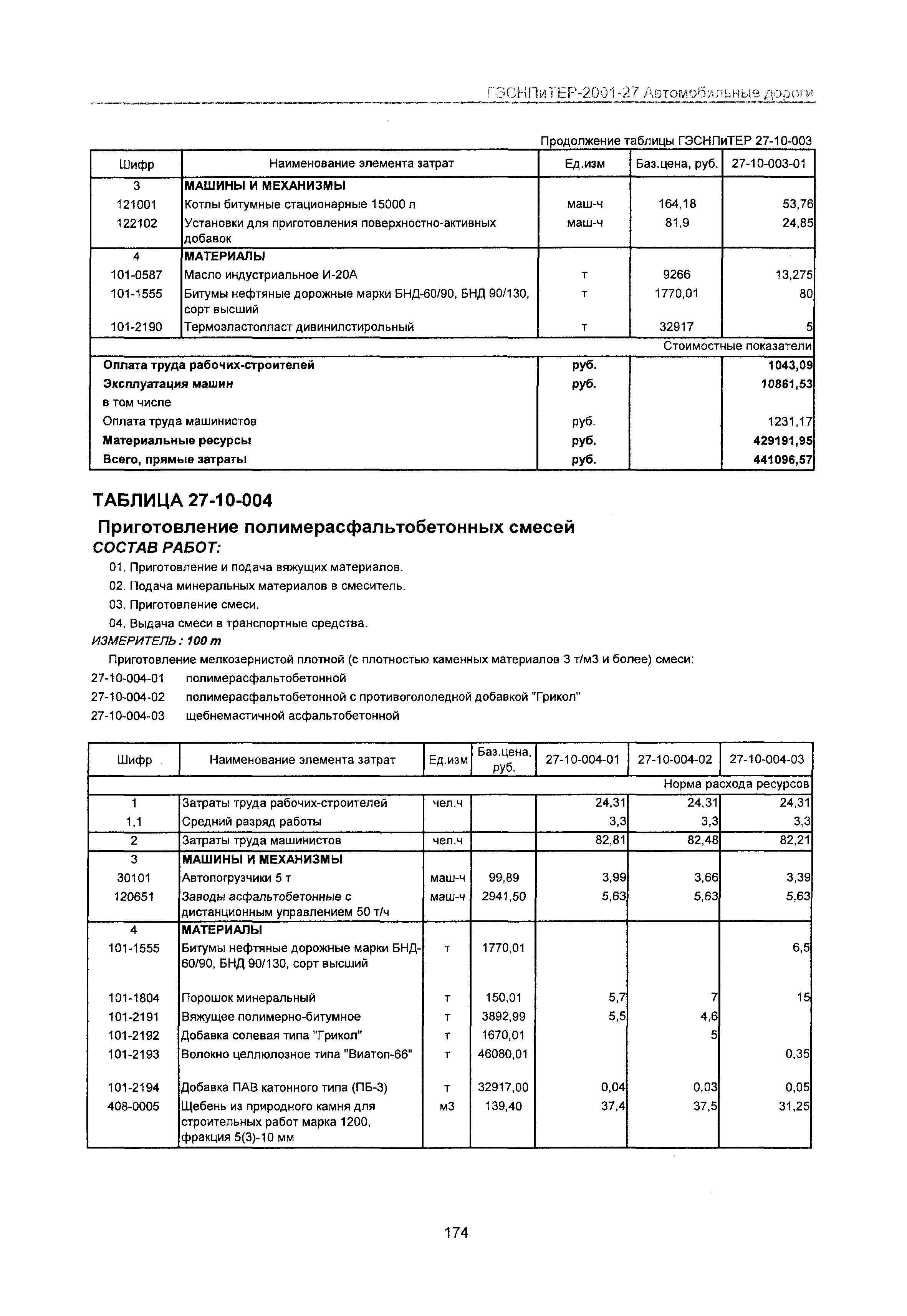 ГЭСНПиТЕР 2001-27 Московской области