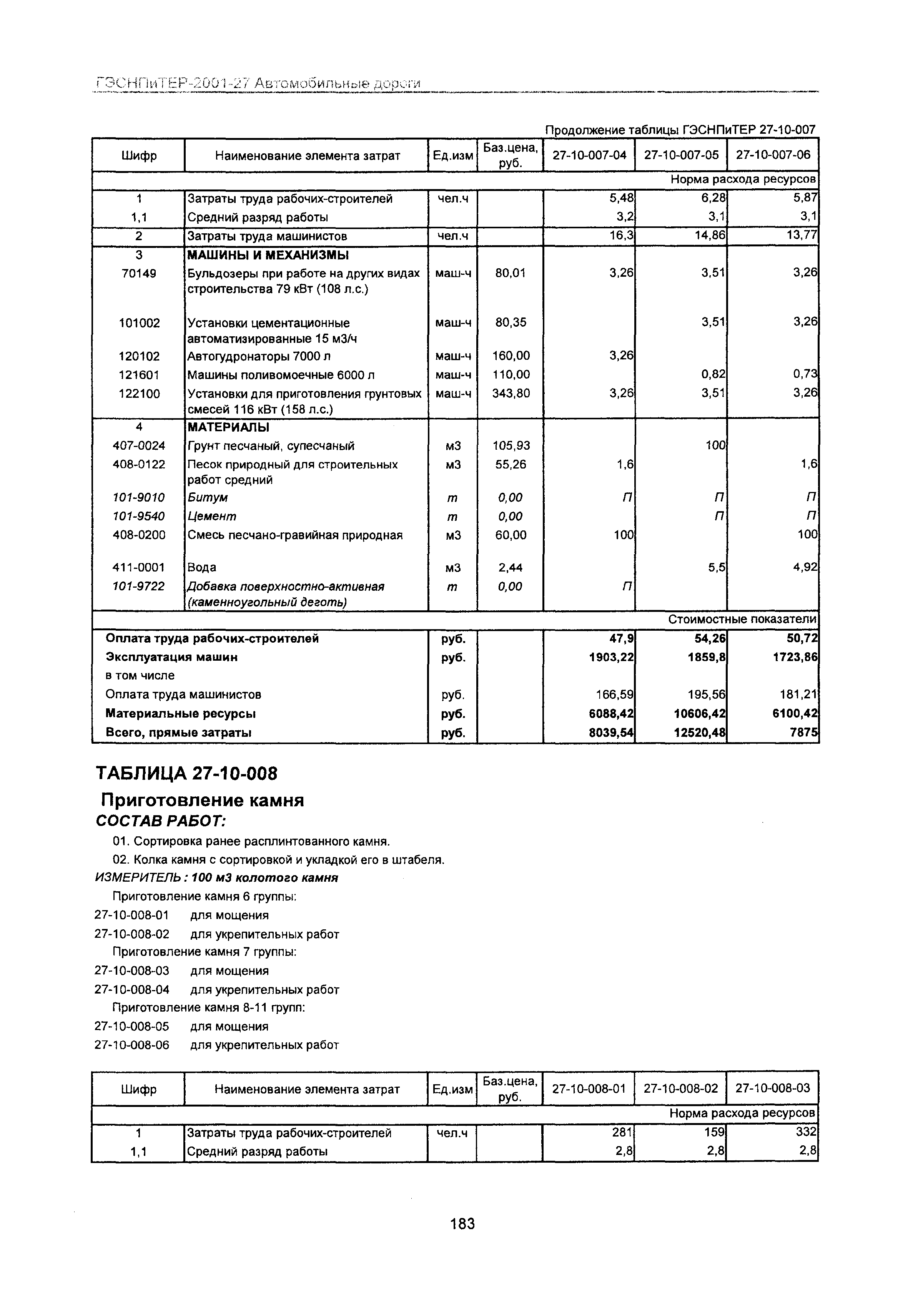 ГЭСНПиТЕР 2001-27 Московской области