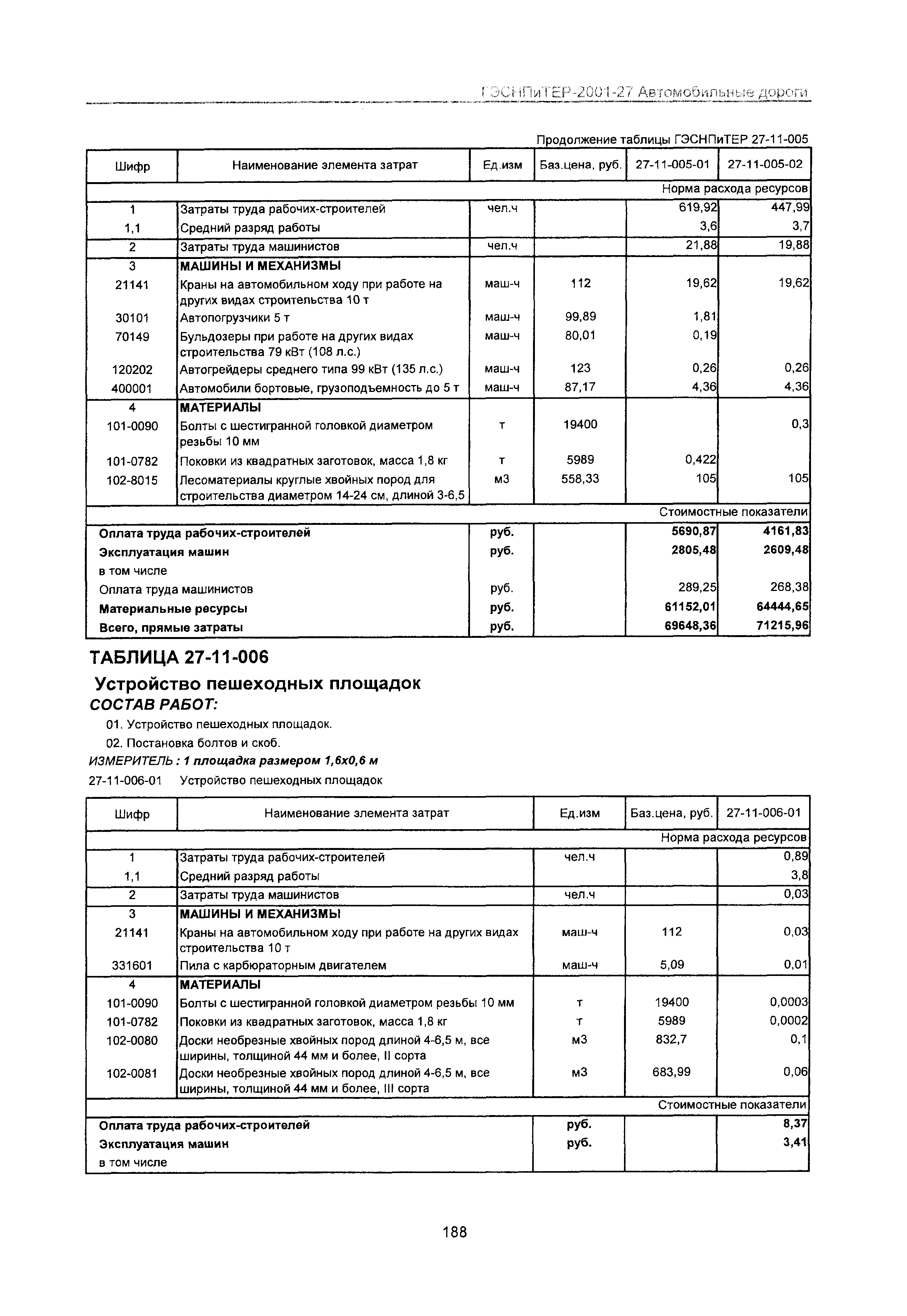 ГЭСНПиТЕР 2001-27 Московской области