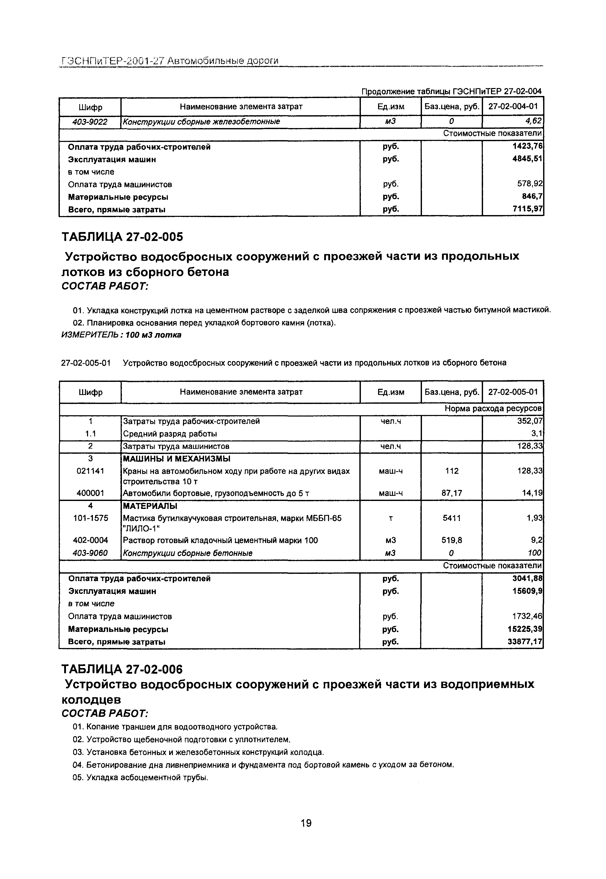 ГЭСНПиТЕР 2001-27 Московской области