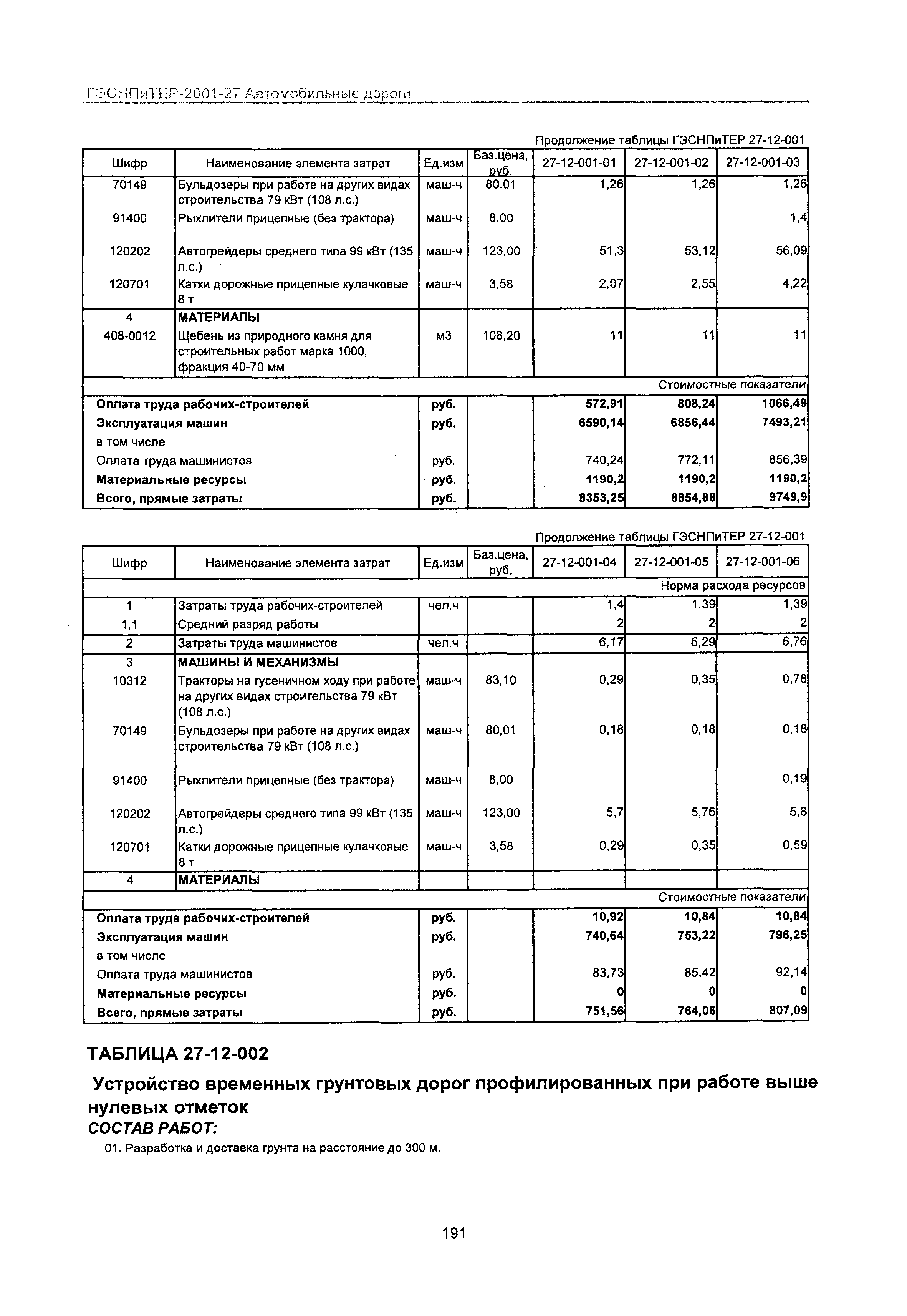 ГЭСНПиТЕР 2001-27 Московской области