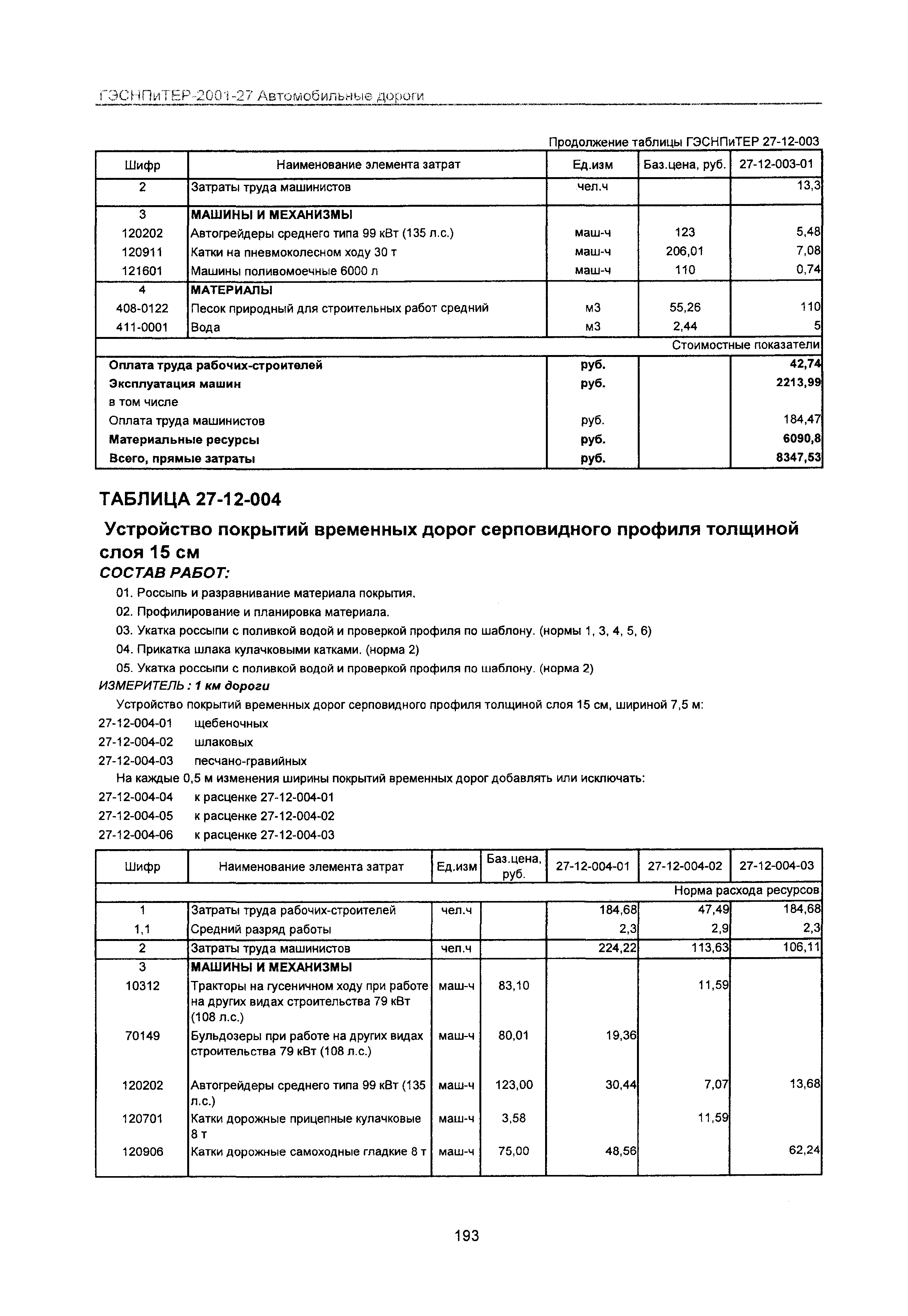 ГЭСНПиТЕР 2001-27 Московской области