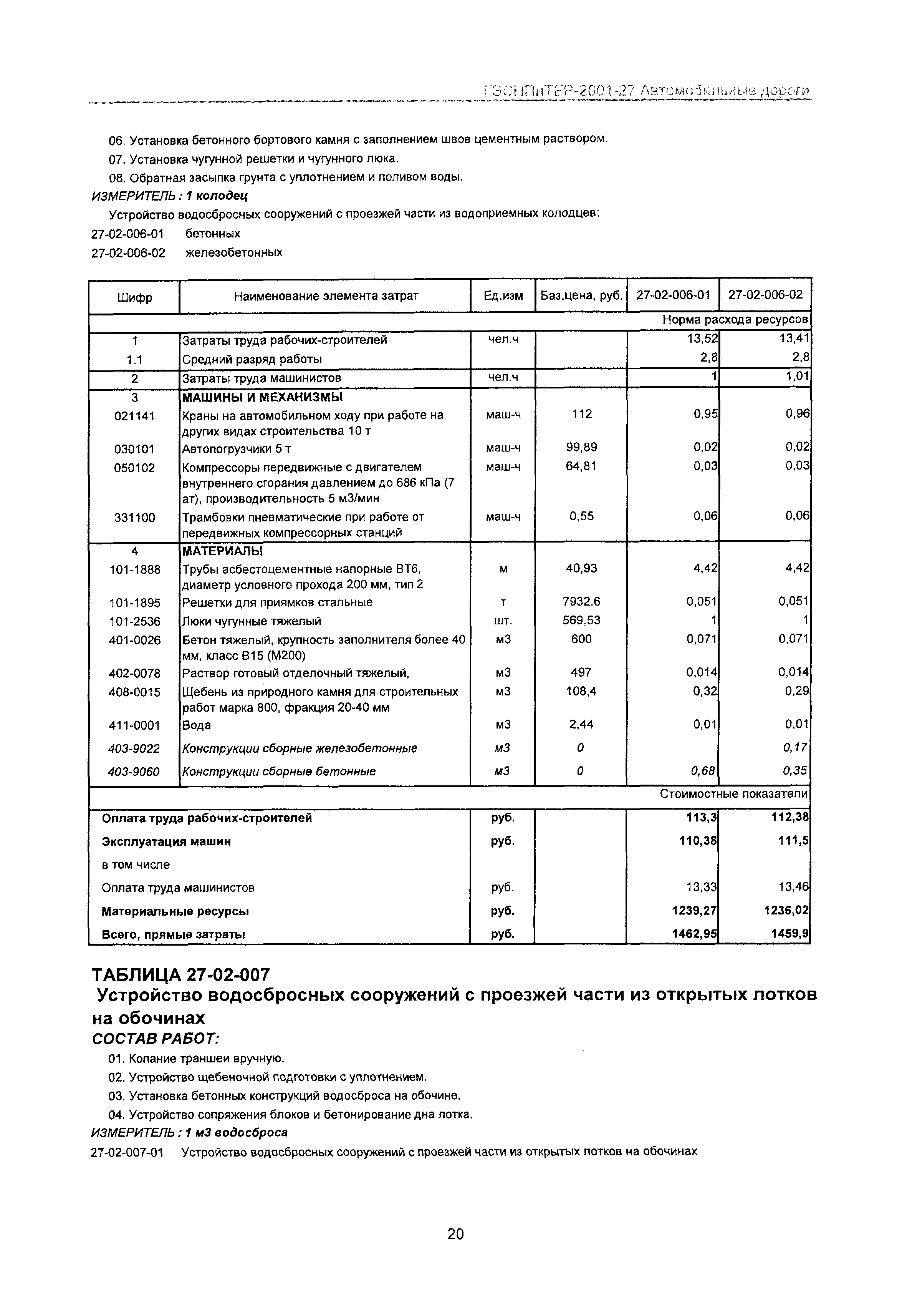 ГЭСНПиТЕР 2001-27 Московской области