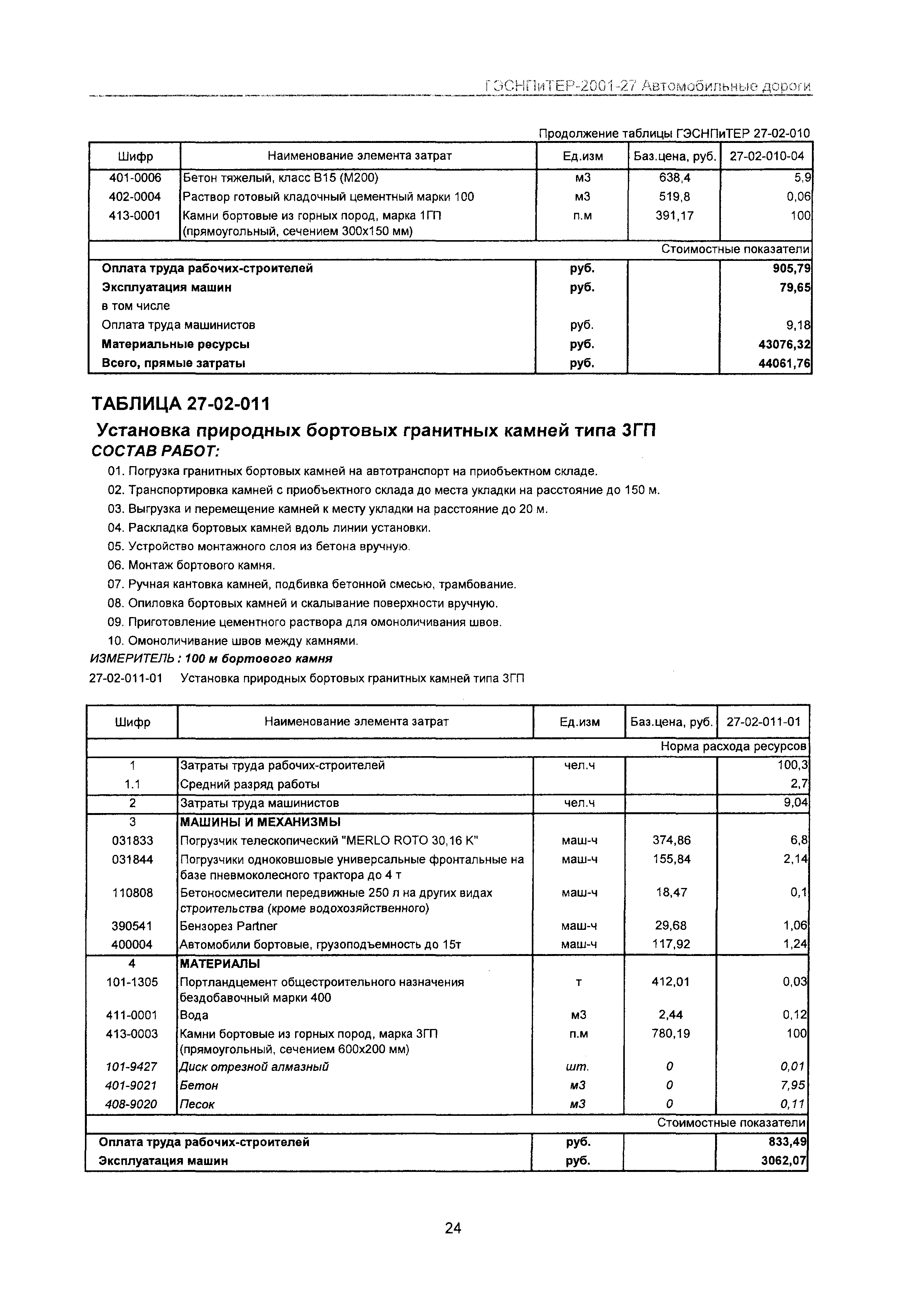 ГЭСНПиТЕР 2001-27 Московской области