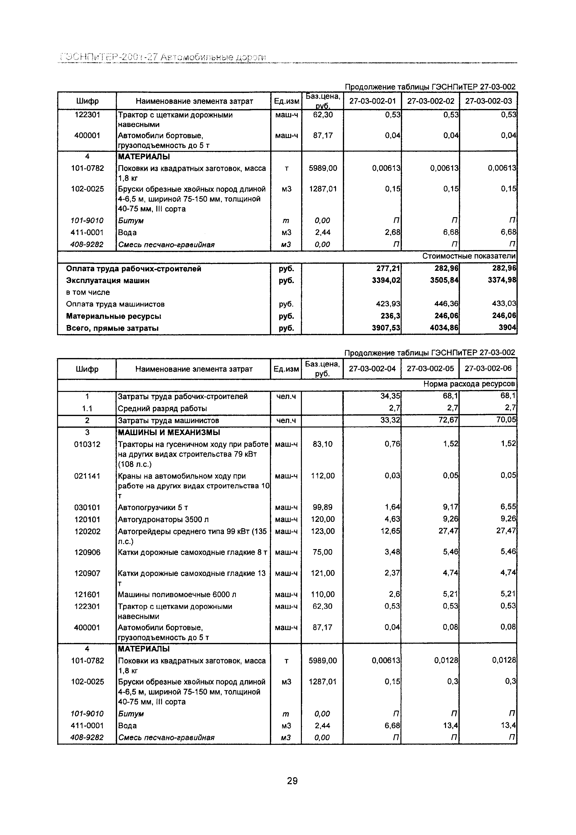 ГЭСНПиТЕР 2001-27 Московской области