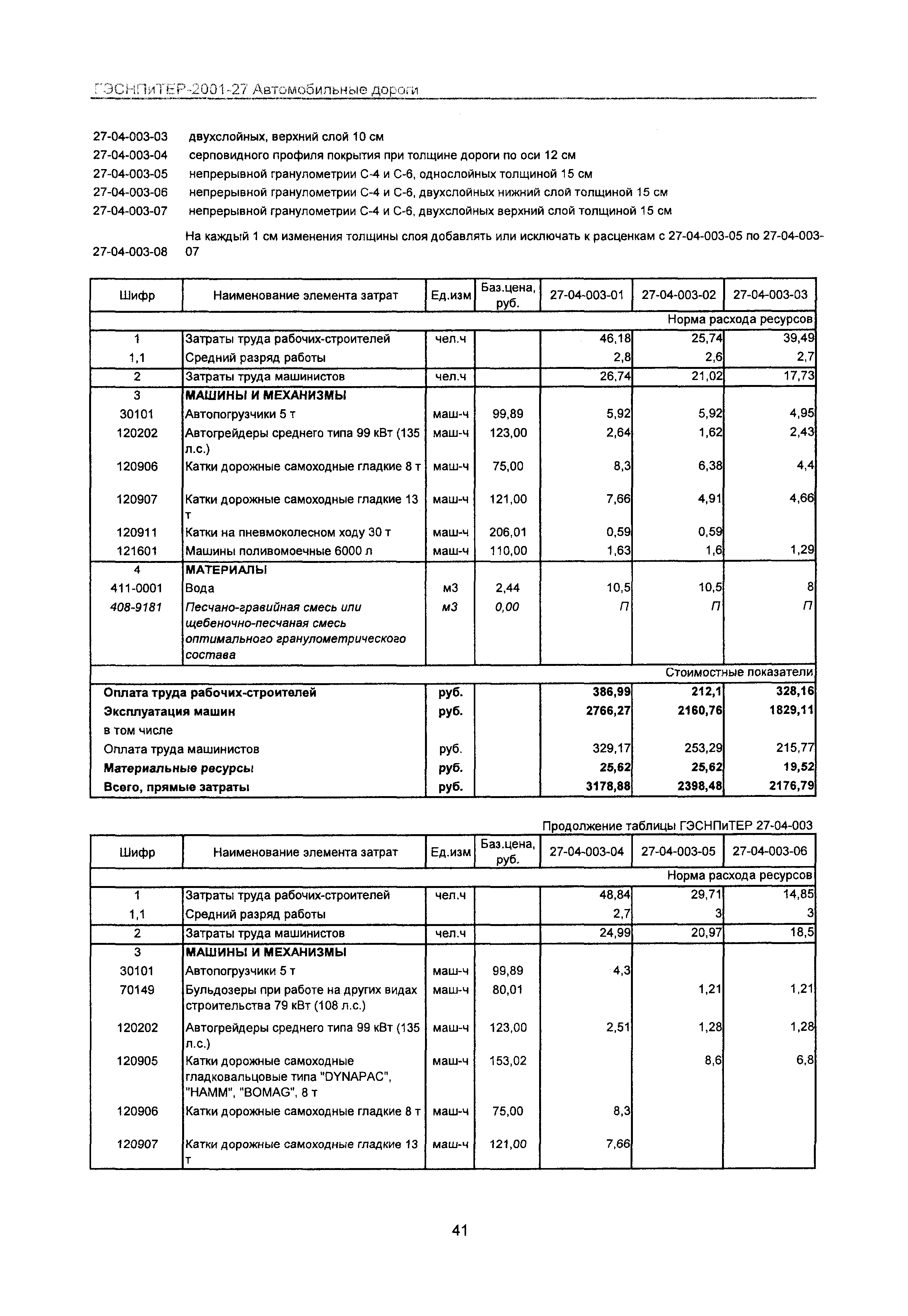 ГЭСНПиТЕР 2001-27 Московской области