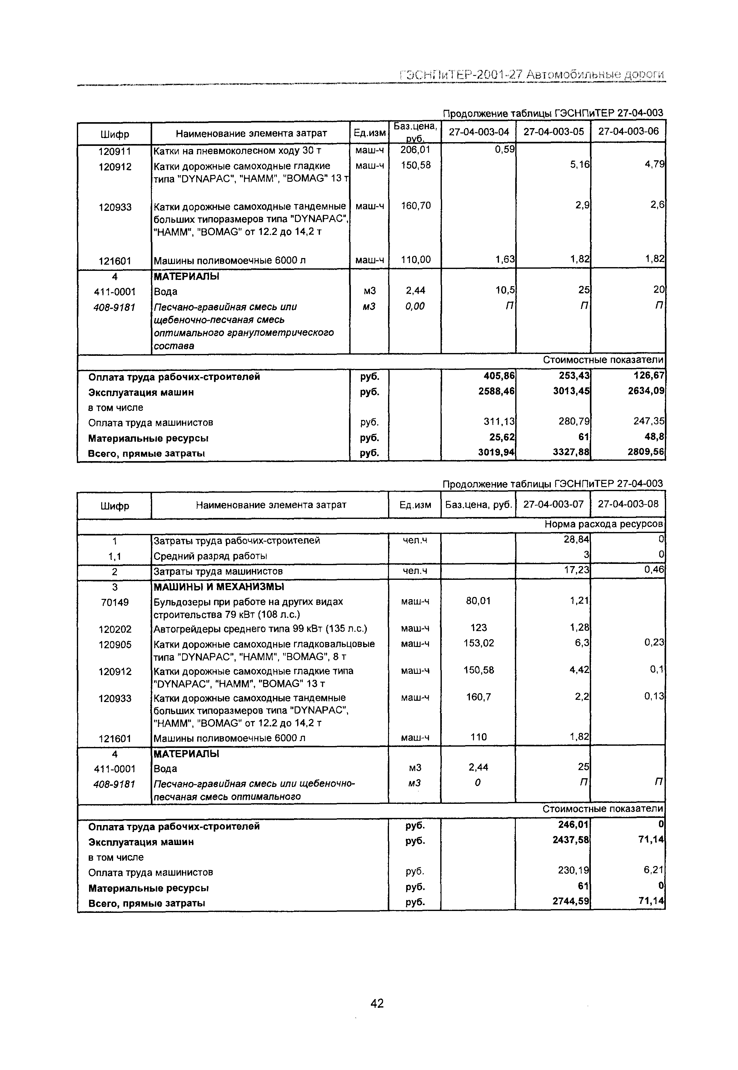 ГЭСНПиТЕР 2001-27 Московской области