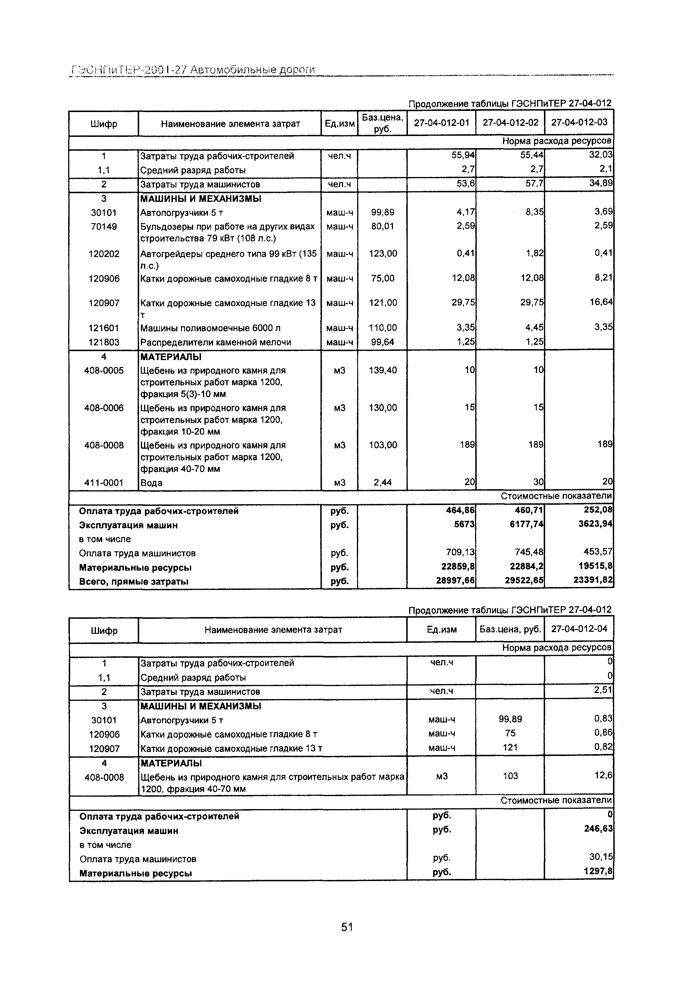 ГЭСНПиТЕР 2001-27 Московской области