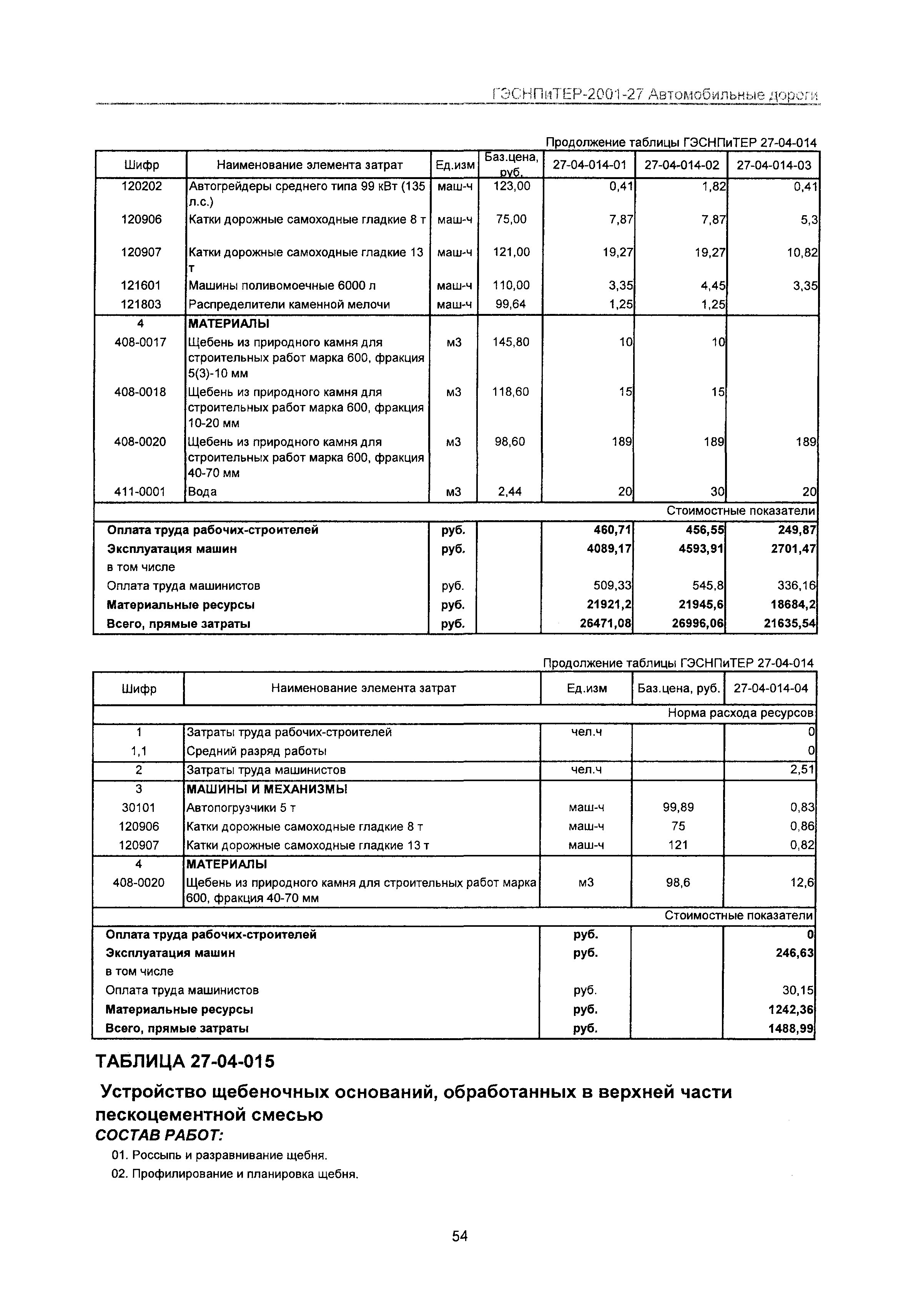 ГЭСНПиТЕР 2001-27 Московской области