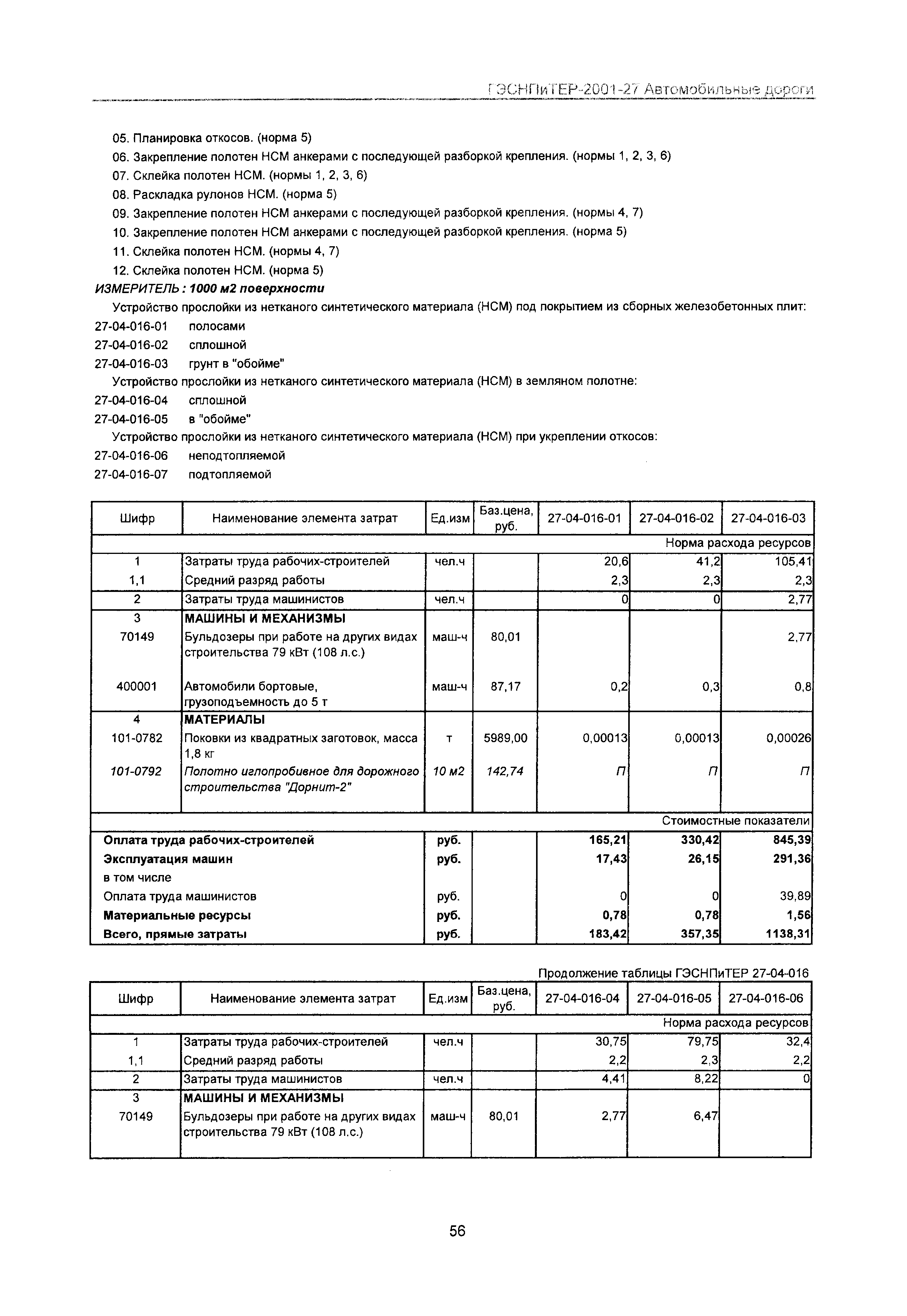 ГЭСНПиТЕР 2001-27 Московской области