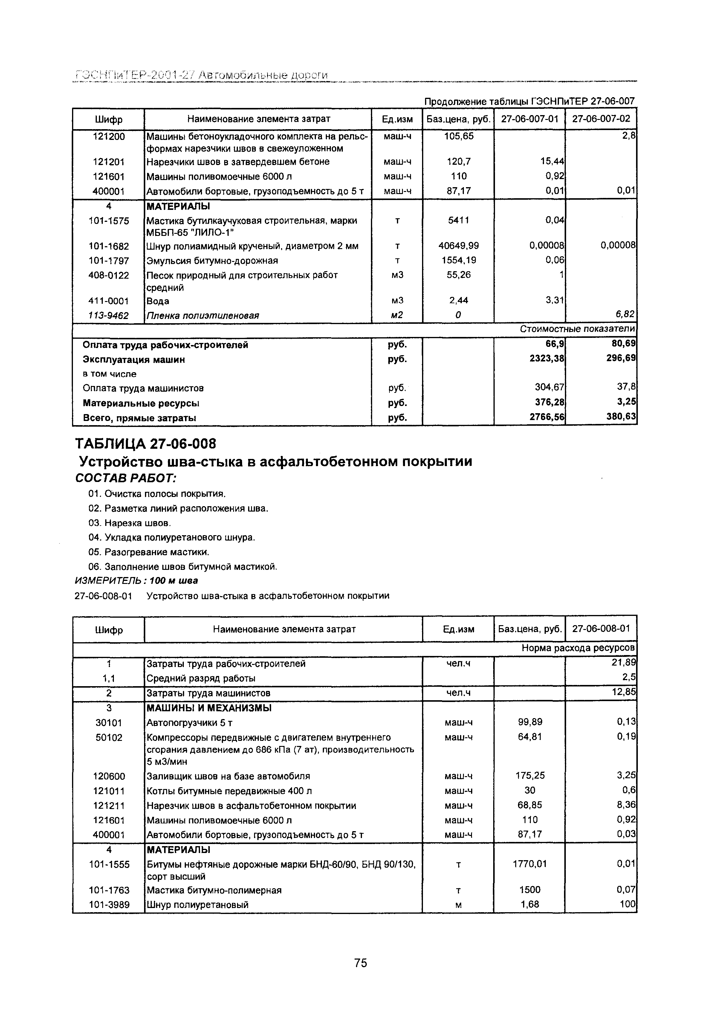 ГЭСНПиТЕР 2001-27 Московской области