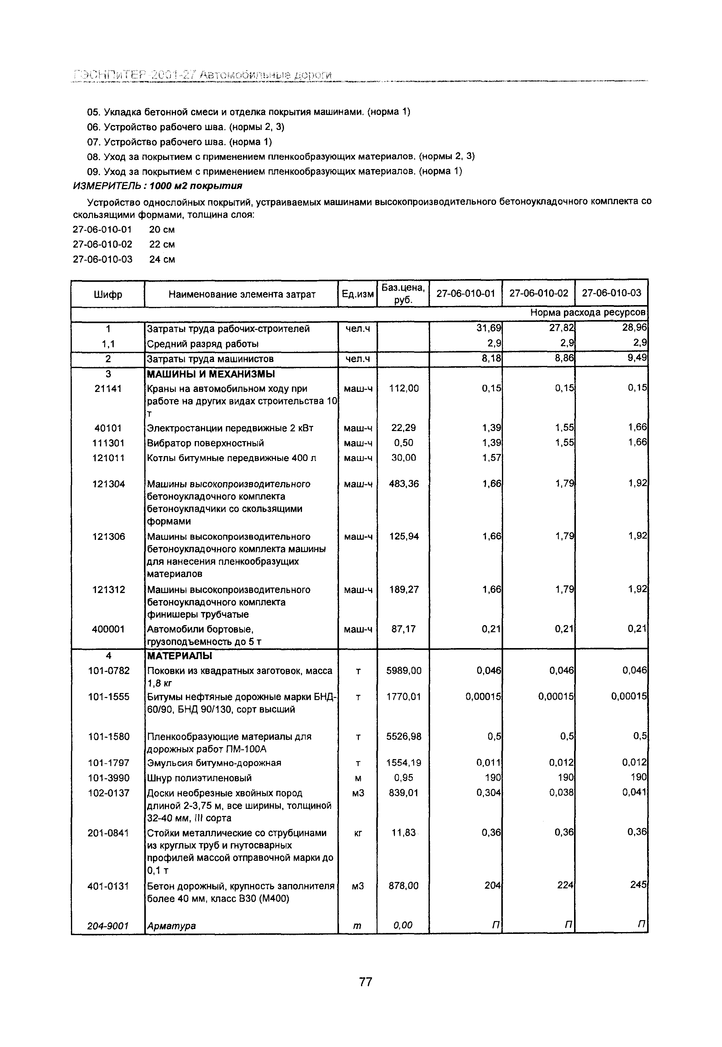 ГЭСНПиТЕР 2001-27 Московской области