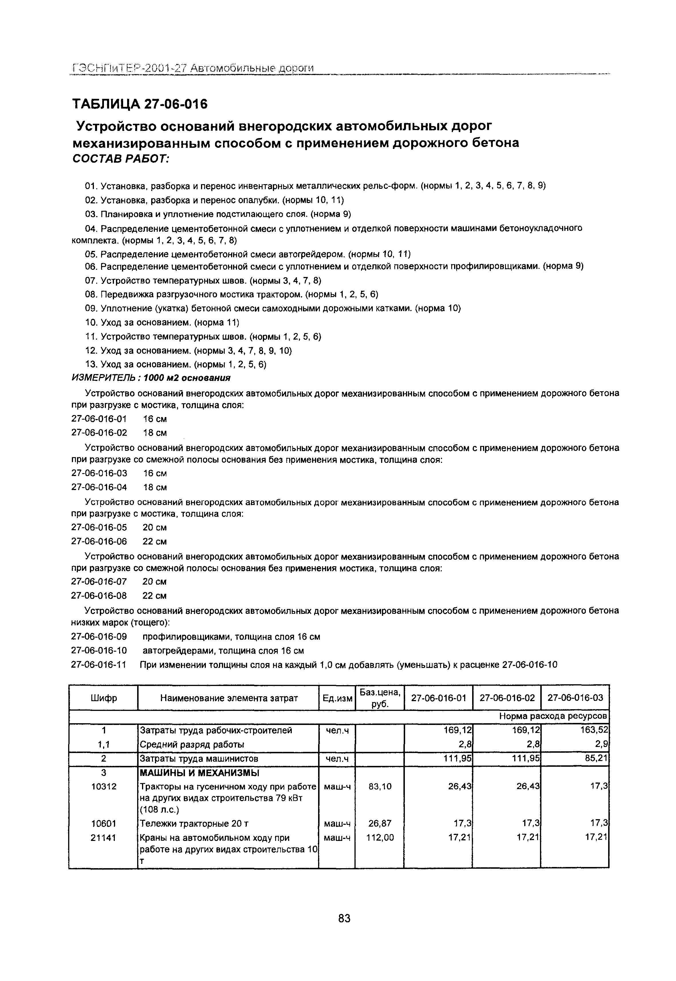 ГЭСНПиТЕР 2001-27 Московской области