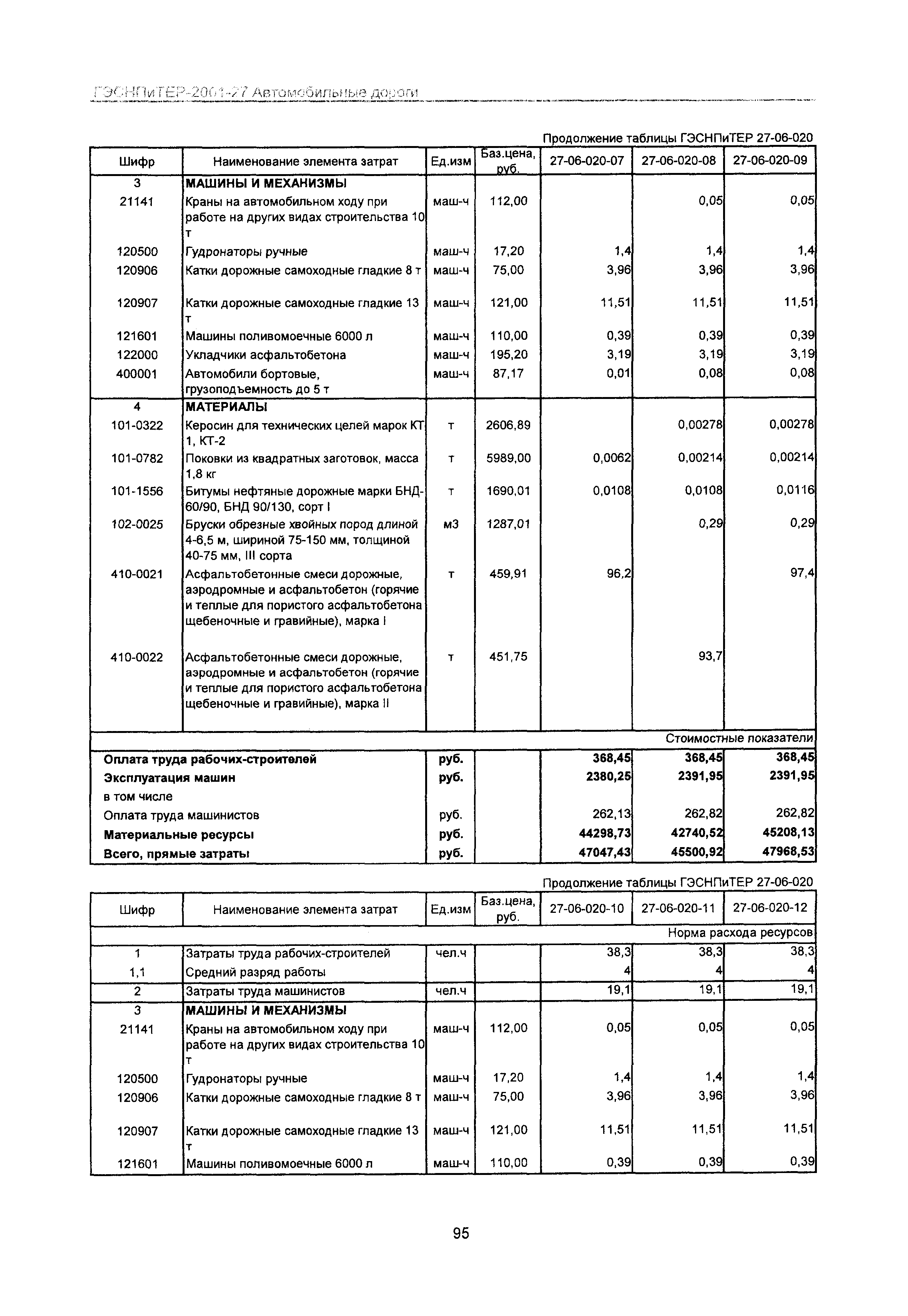 ГЭСНПиТЕР 2001-27 Московской области