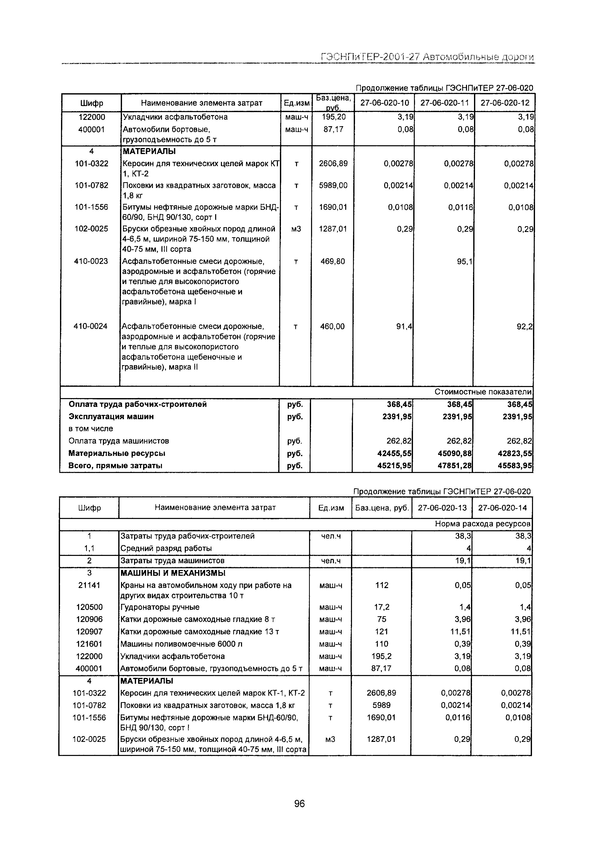 ГЭСНПиТЕР 2001-27 Московской области