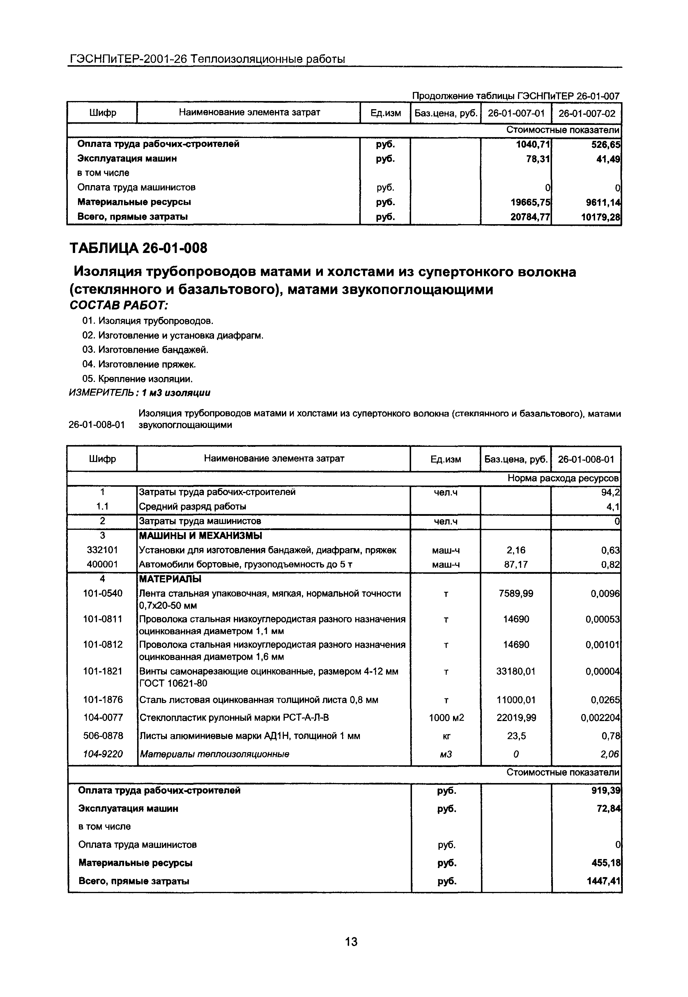 ГЭСНПиТЕР 2001-26 Московской области