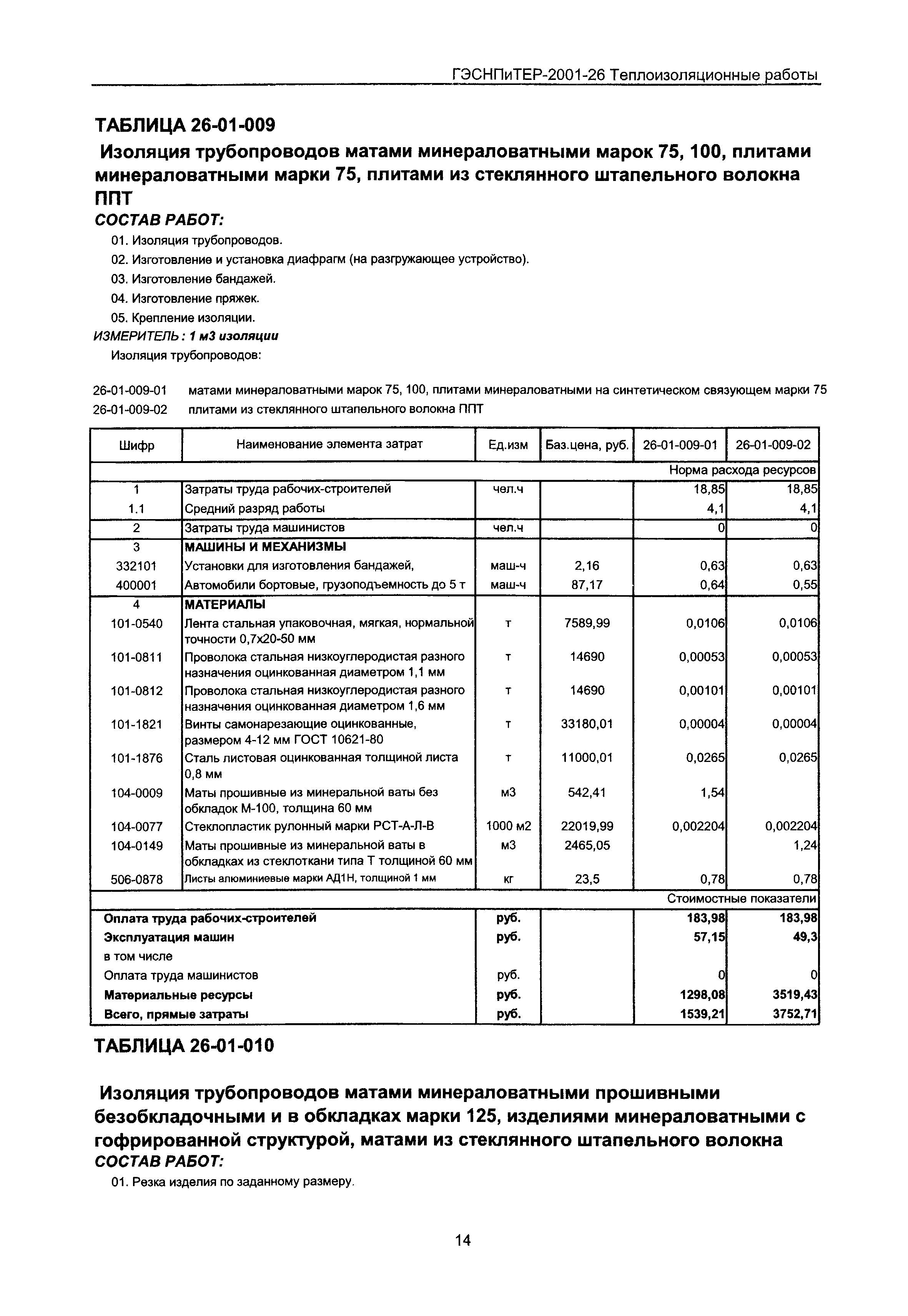 ГЭСНПиТЕР 2001-26 Московской области