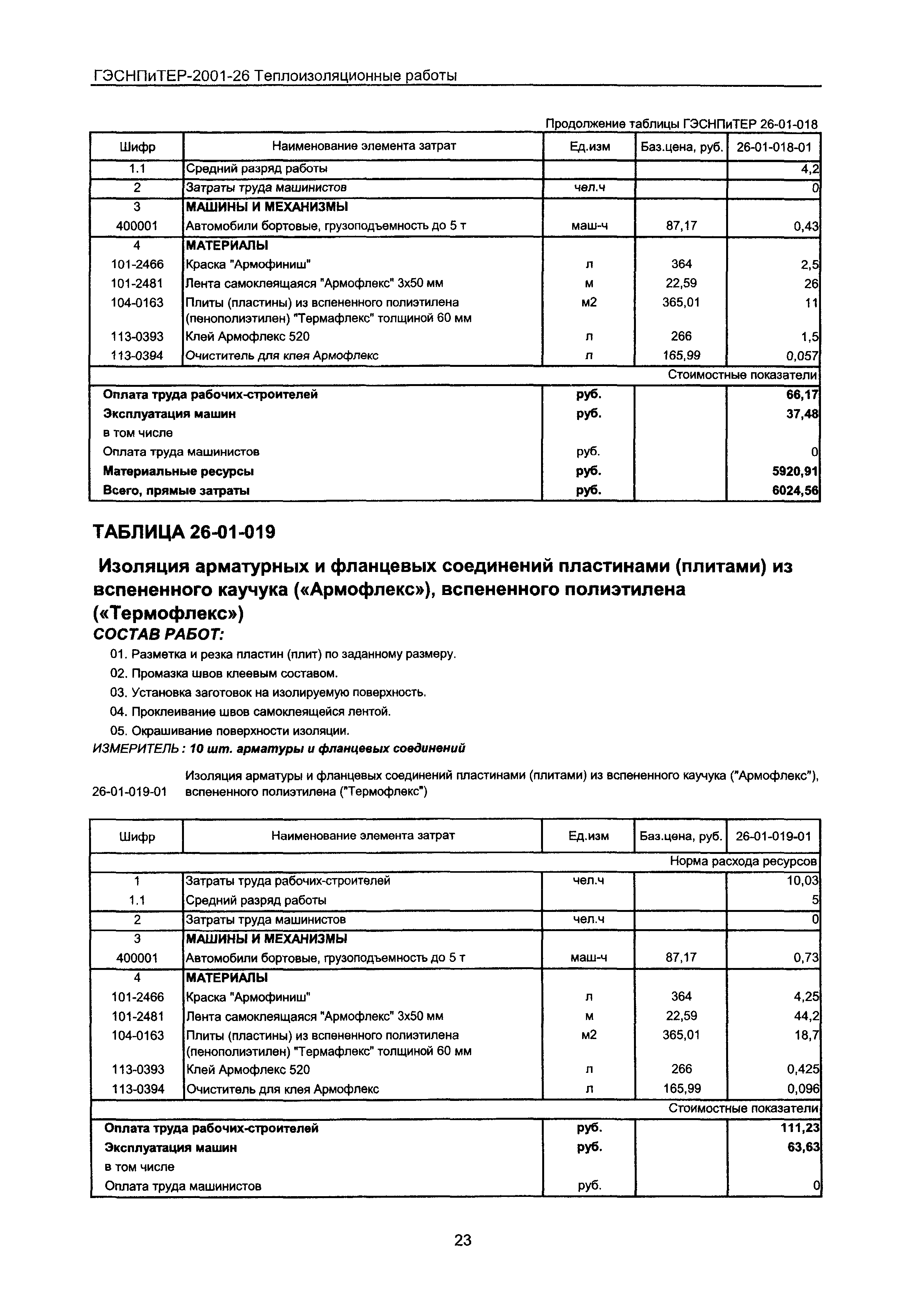 ГЭСНПиТЕР 2001-26 Московской области