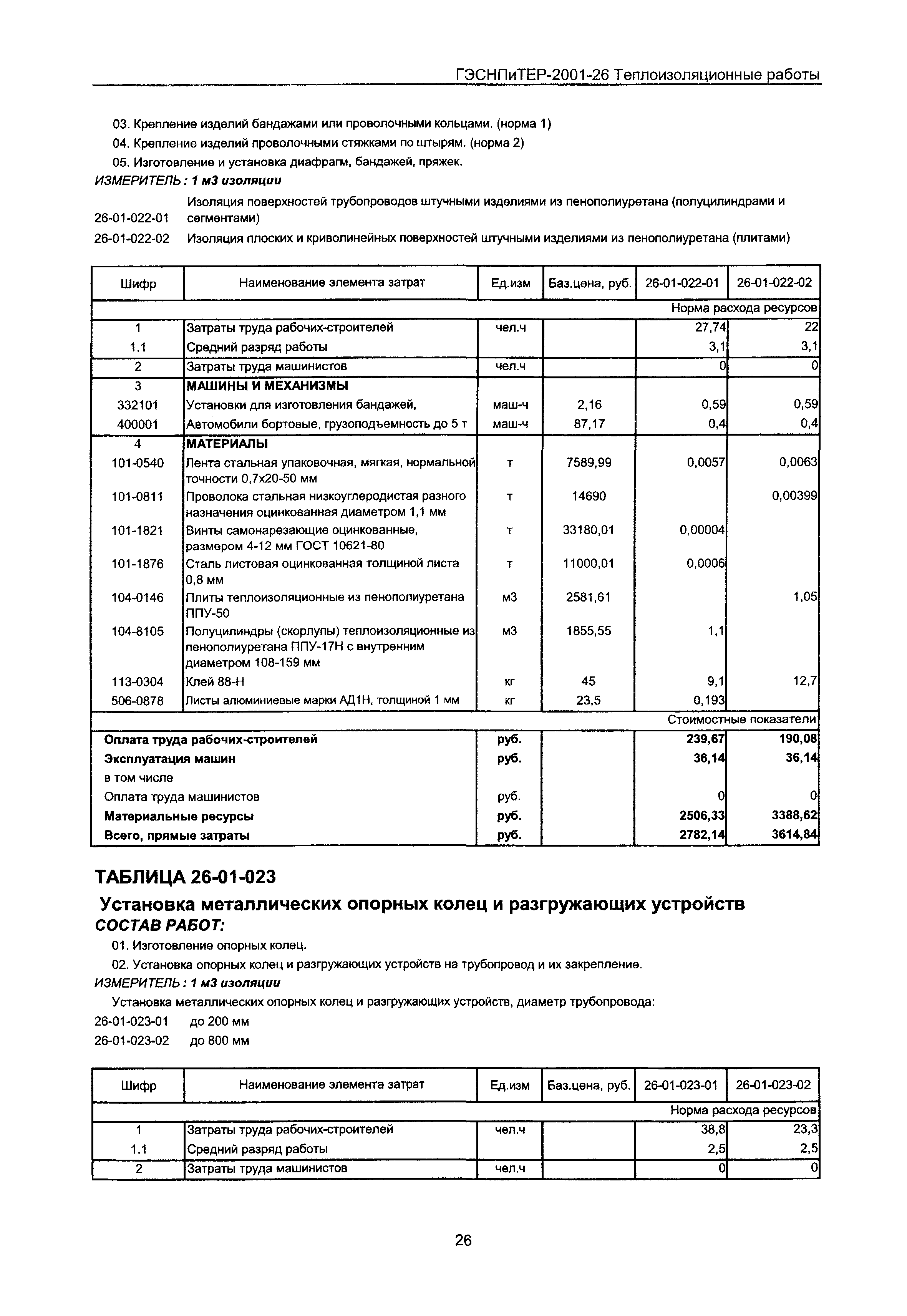 ГЭСНПиТЕР 2001-26 Московской области