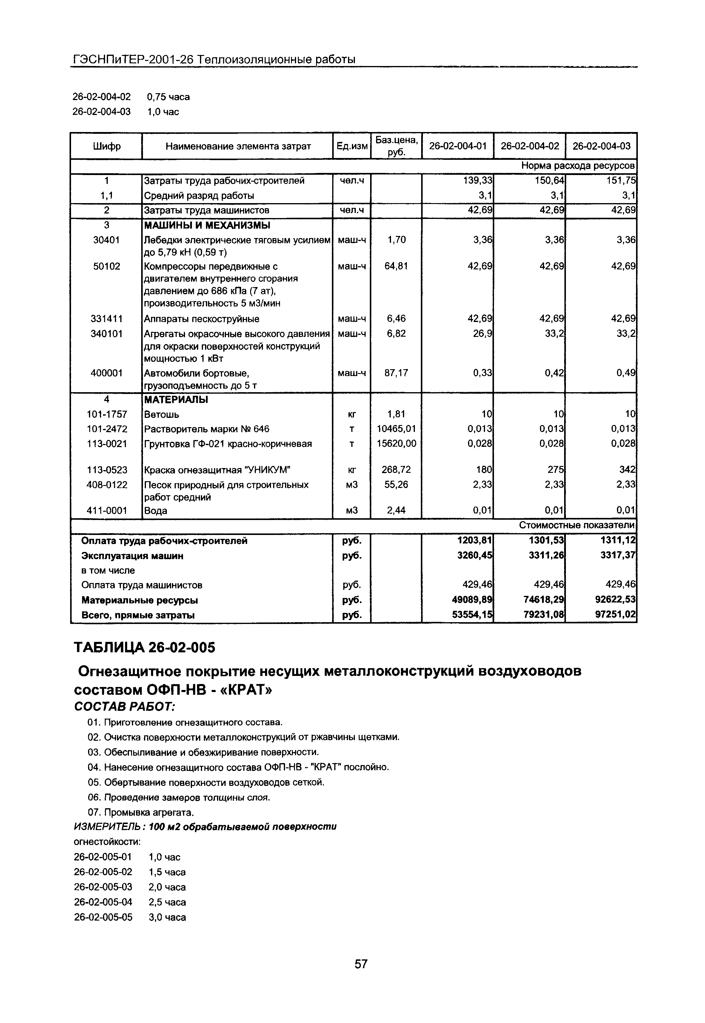 ГЭСНПиТЕР 2001-26 Московской области