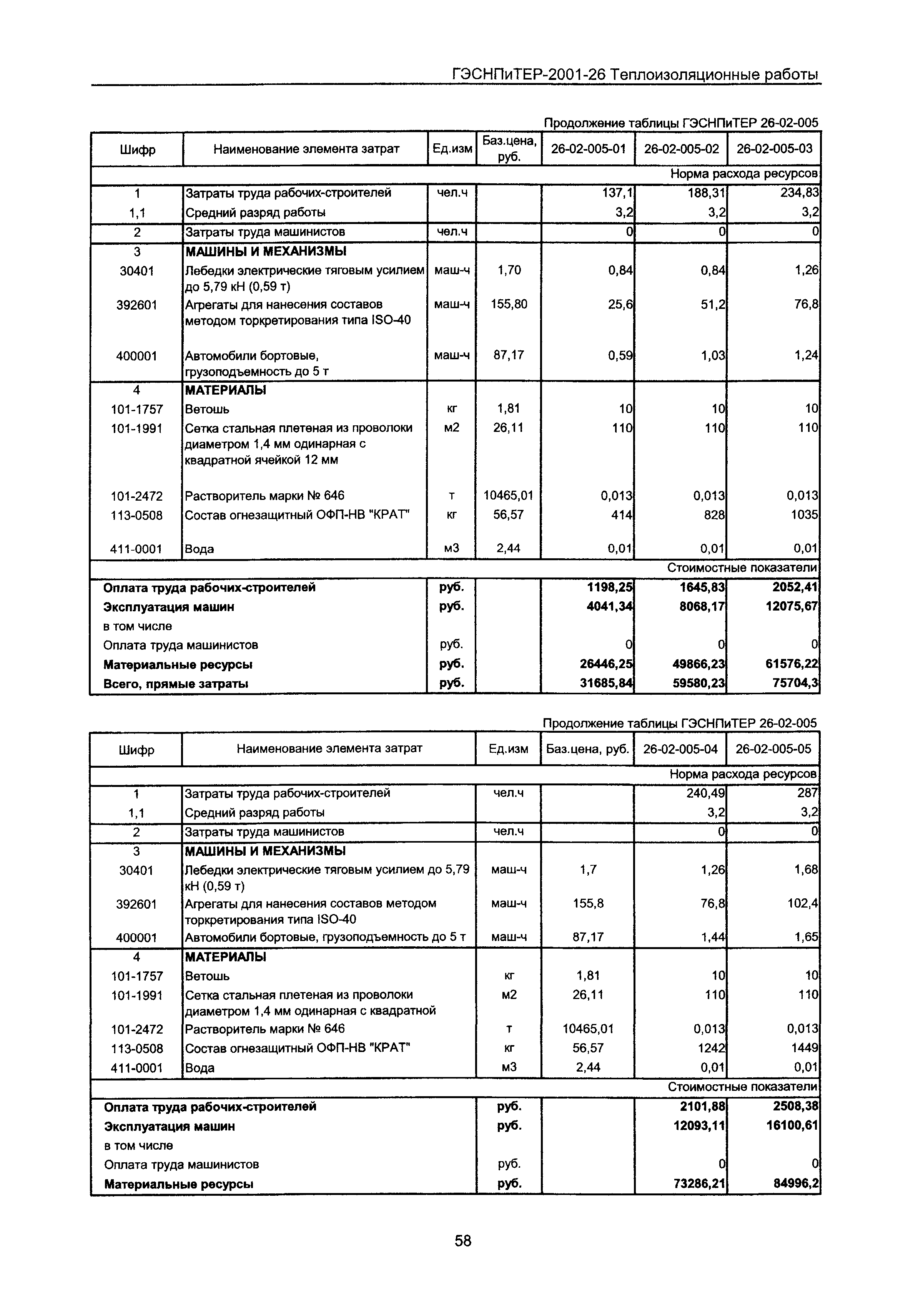 ГЭСНПиТЕР 2001-26 Московской области