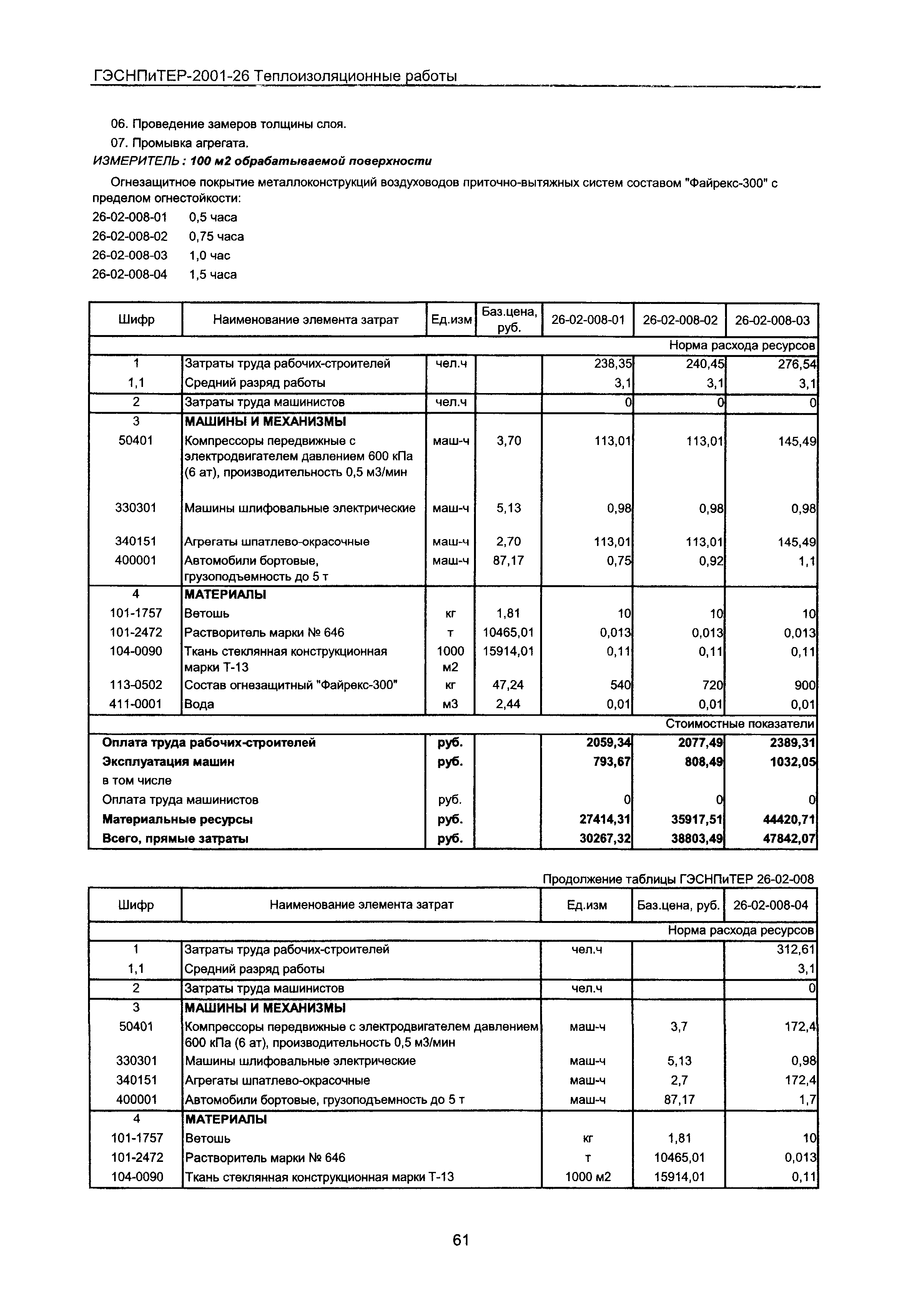 ГЭСНПиТЕР 2001-26 Московской области