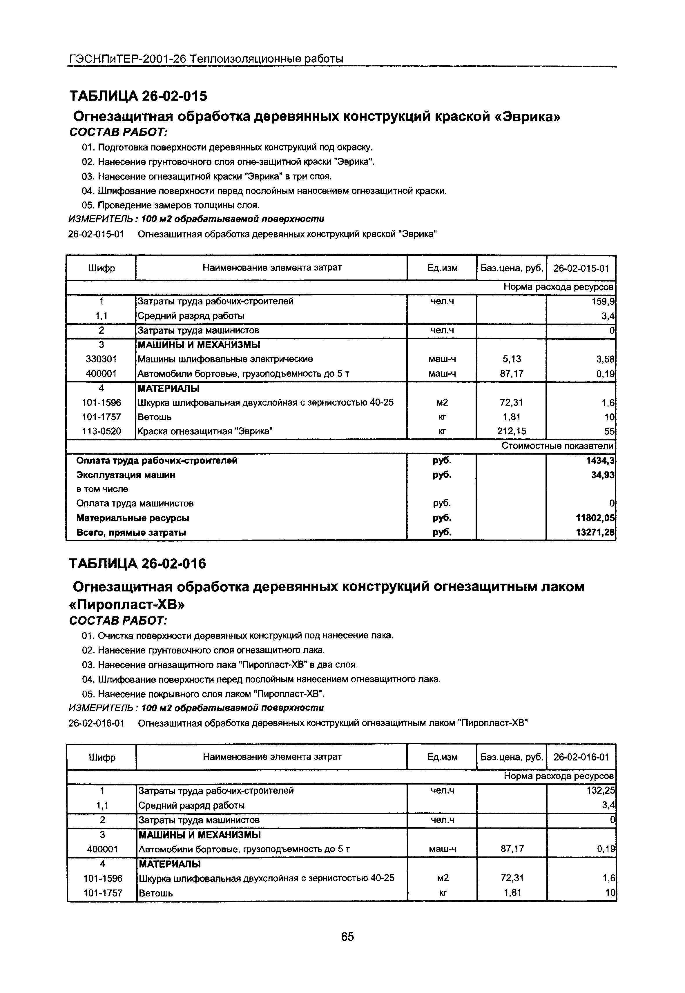 ГЭСНПиТЕР 2001-26 Московской области