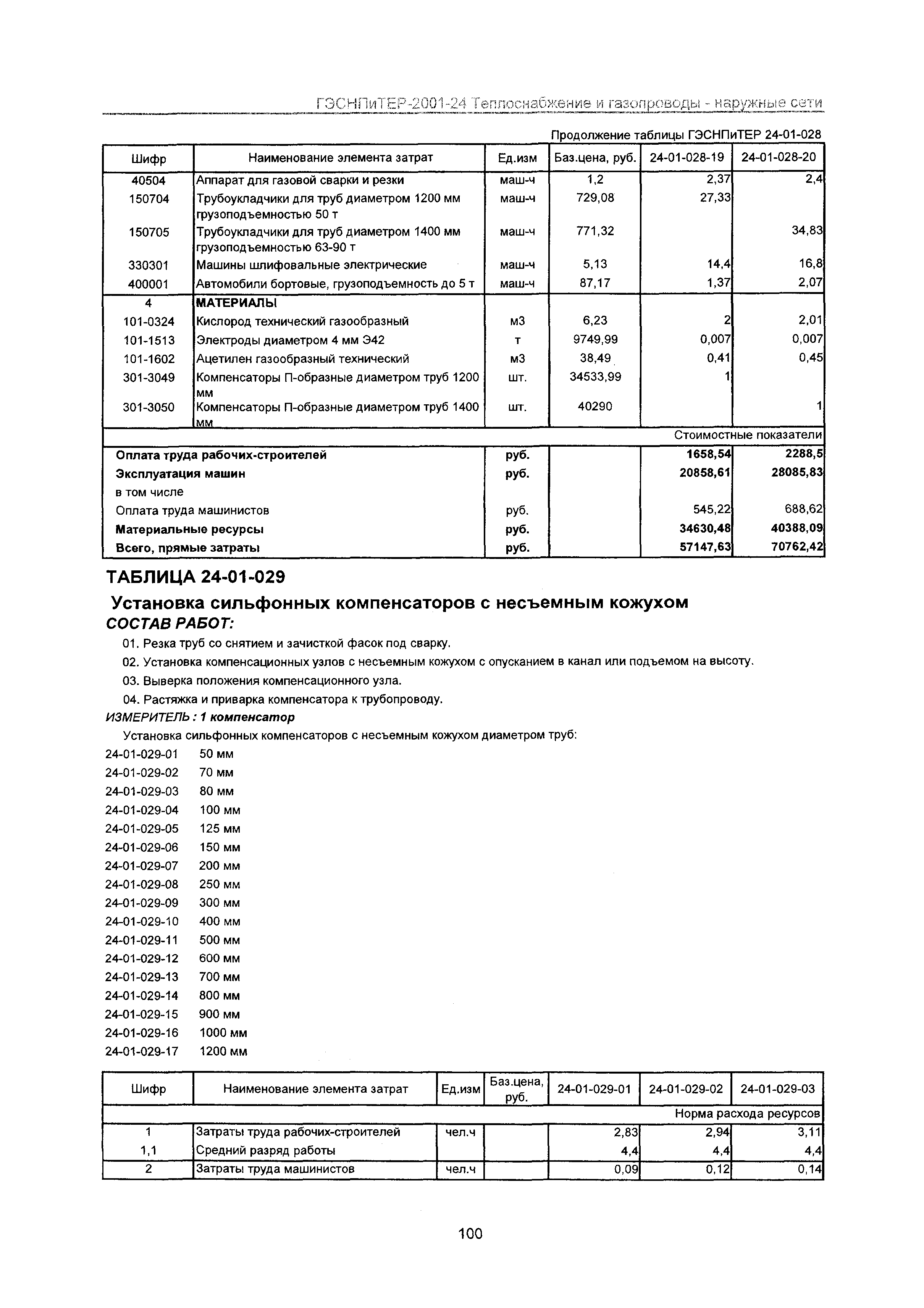 ГЭСНПиТЕР 2001-24 Московской области