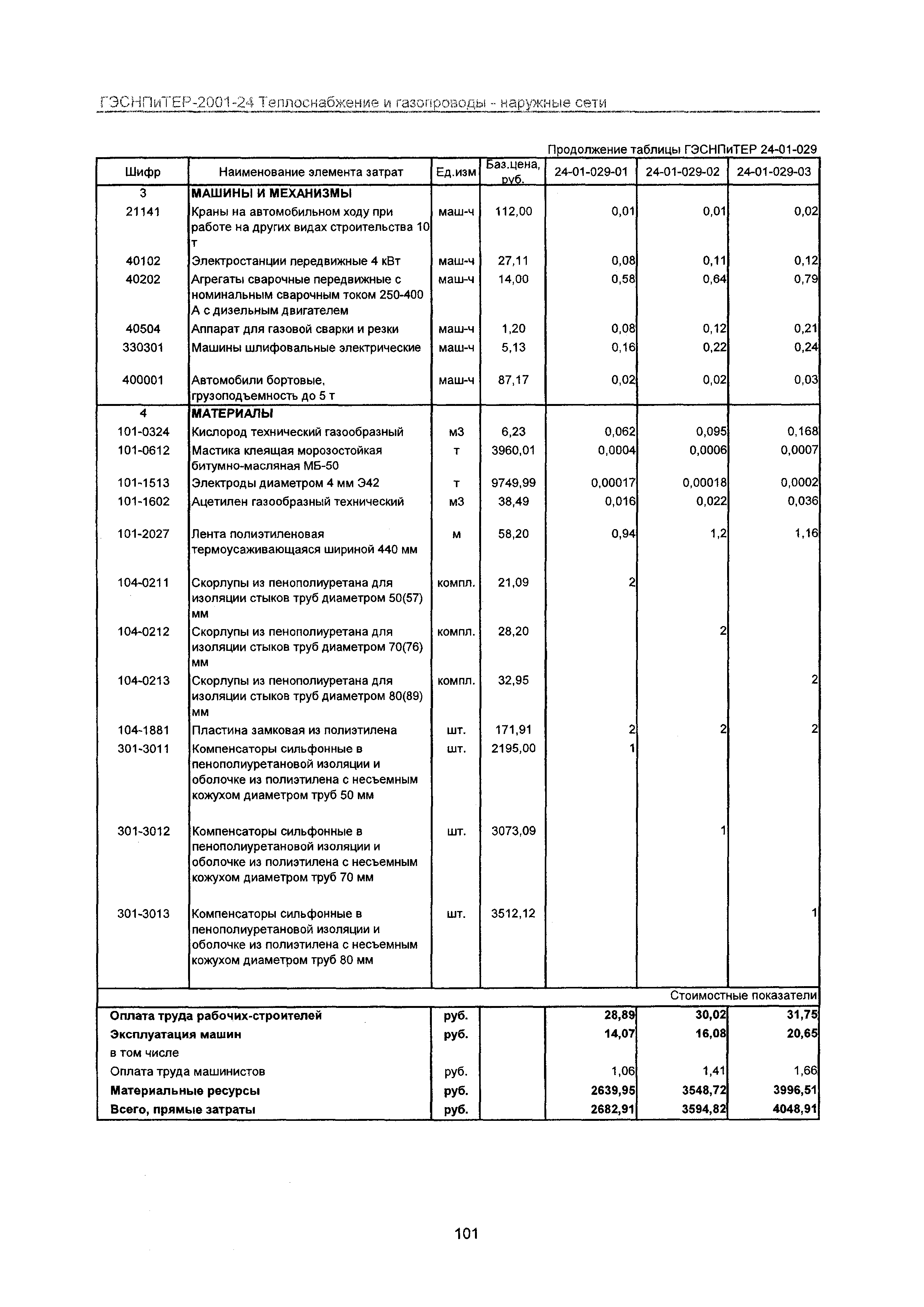 ГЭСНПиТЕР 2001-24 Московской области