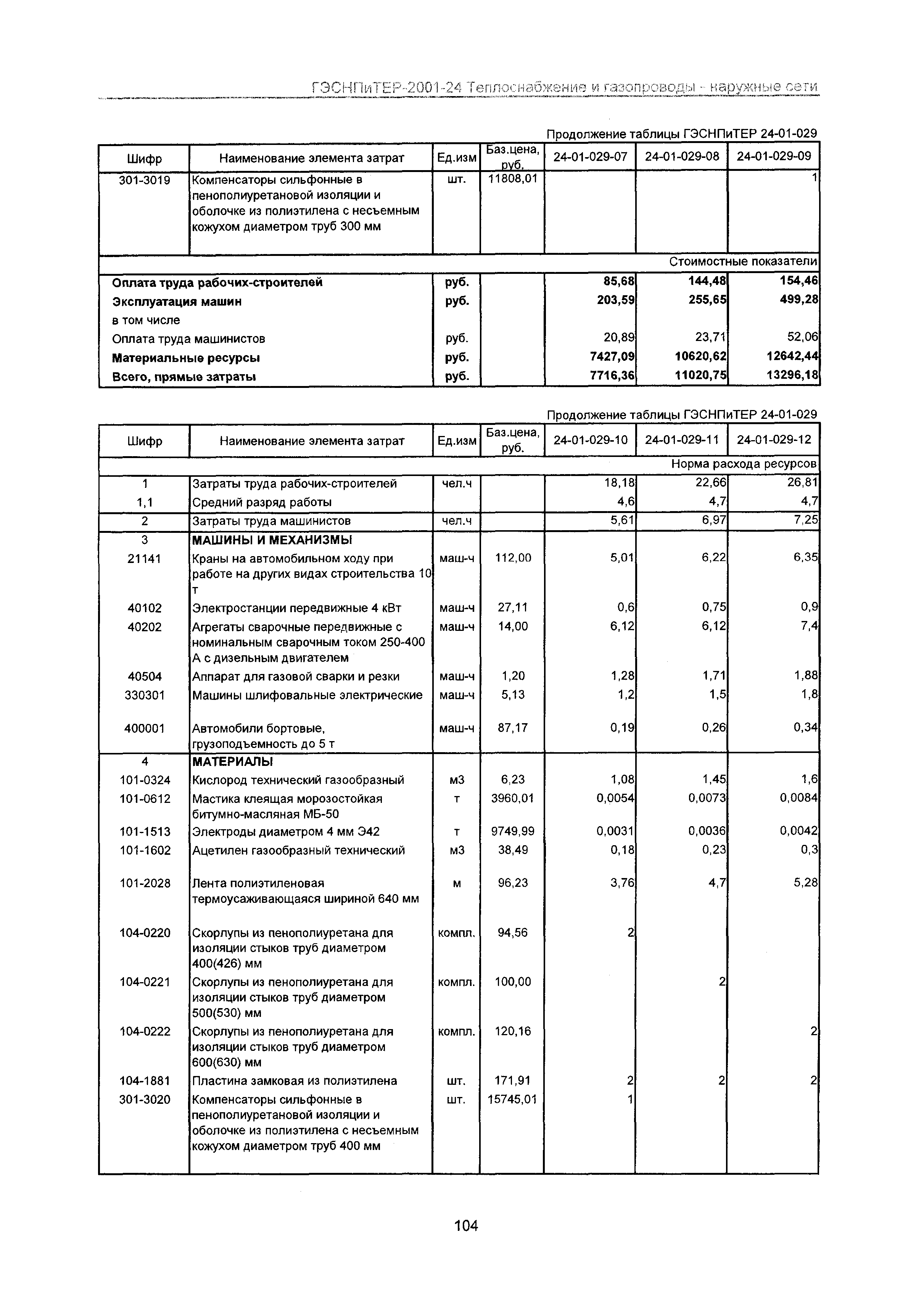 ГЭСНПиТЕР 2001-24 Московской области