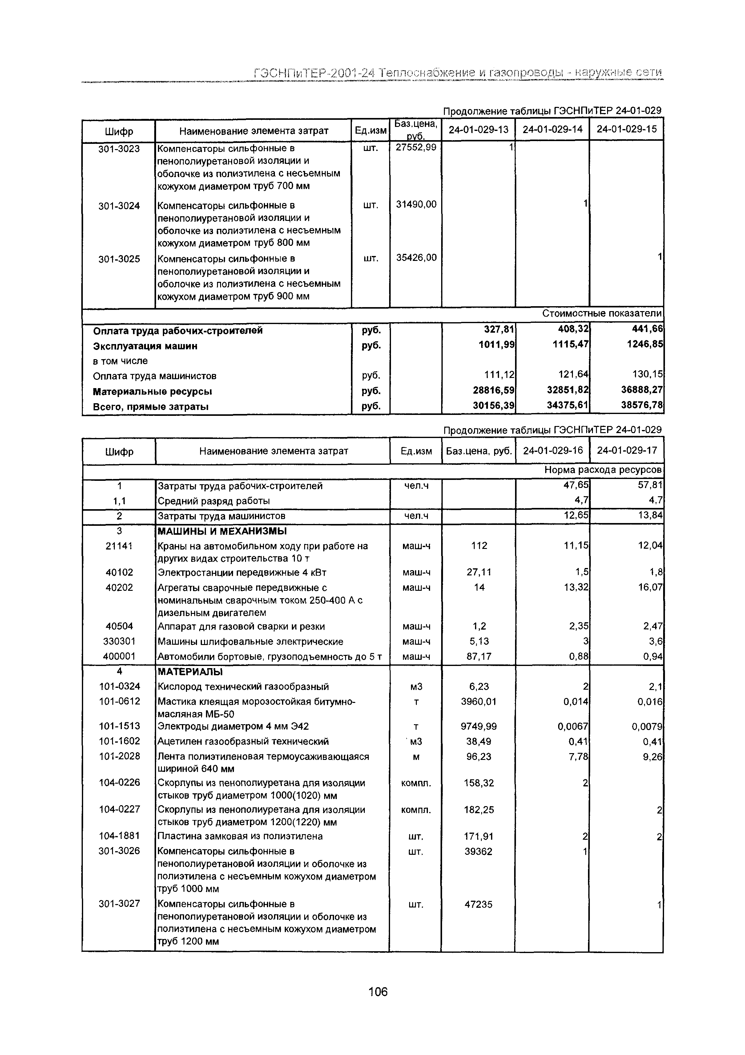 ГЭСНПиТЕР 2001-24 Московской области