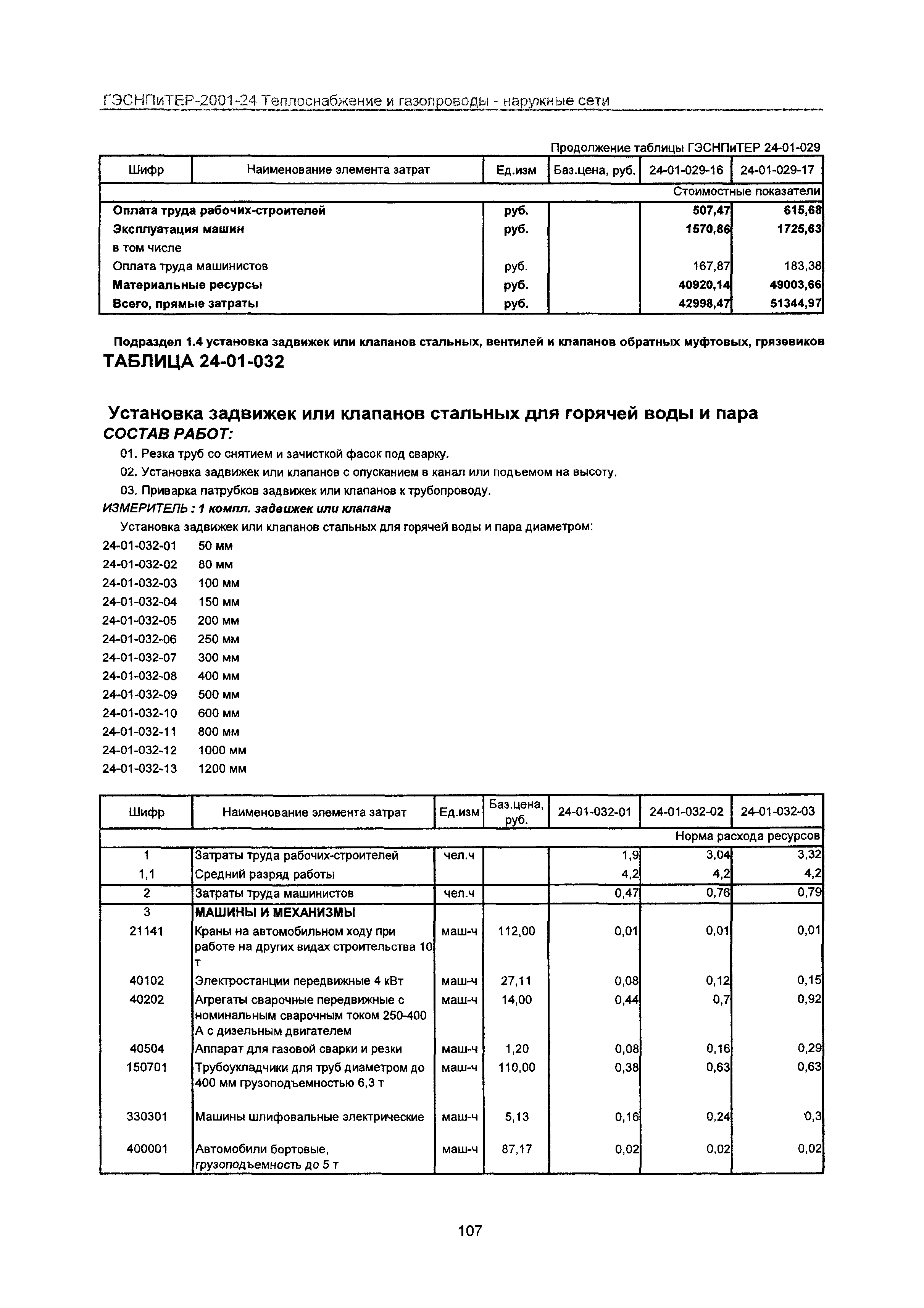 ГЭСНПиТЕР 2001-24 Московской области