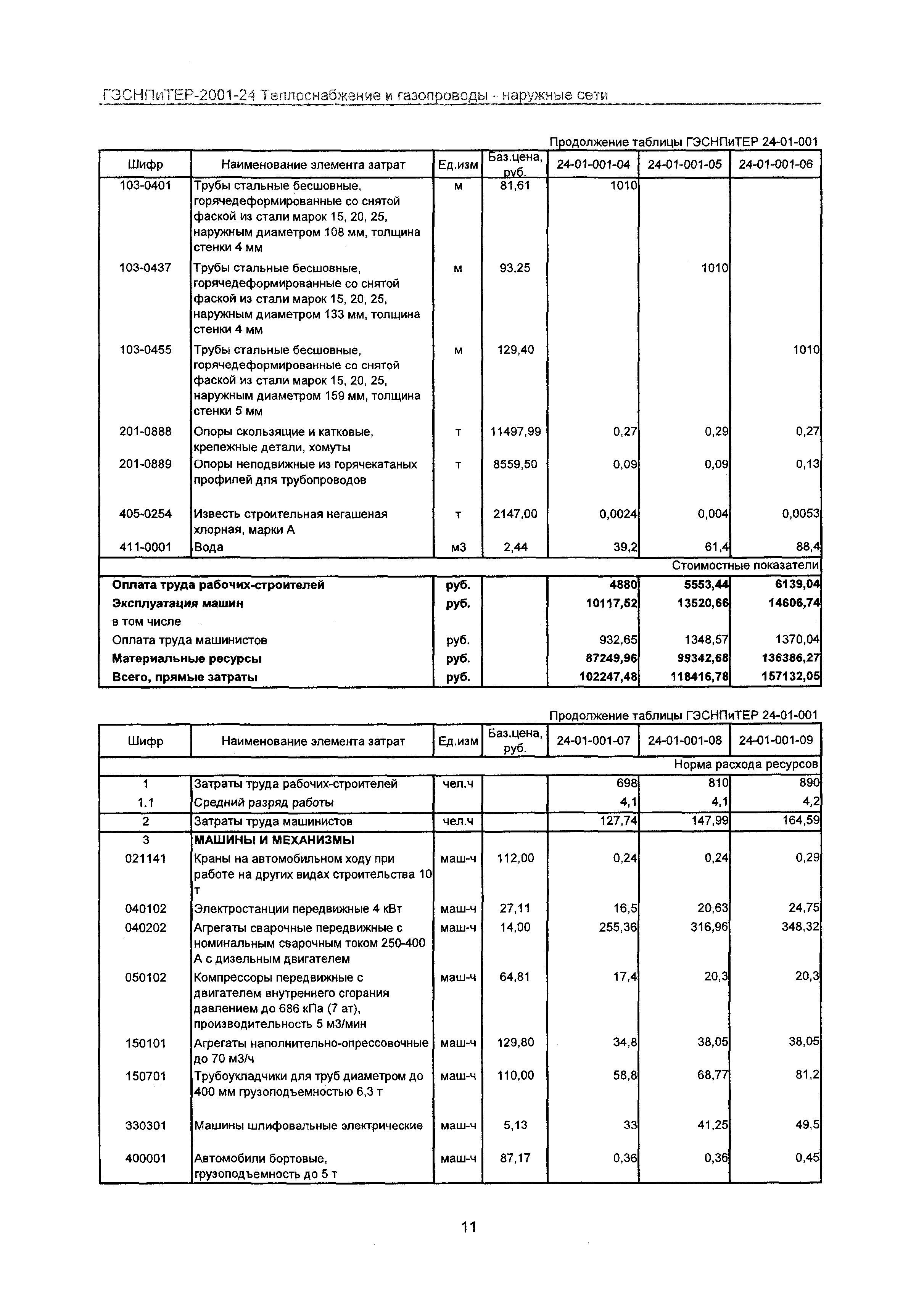 ГЭСНПиТЕР 2001-24 Московской области