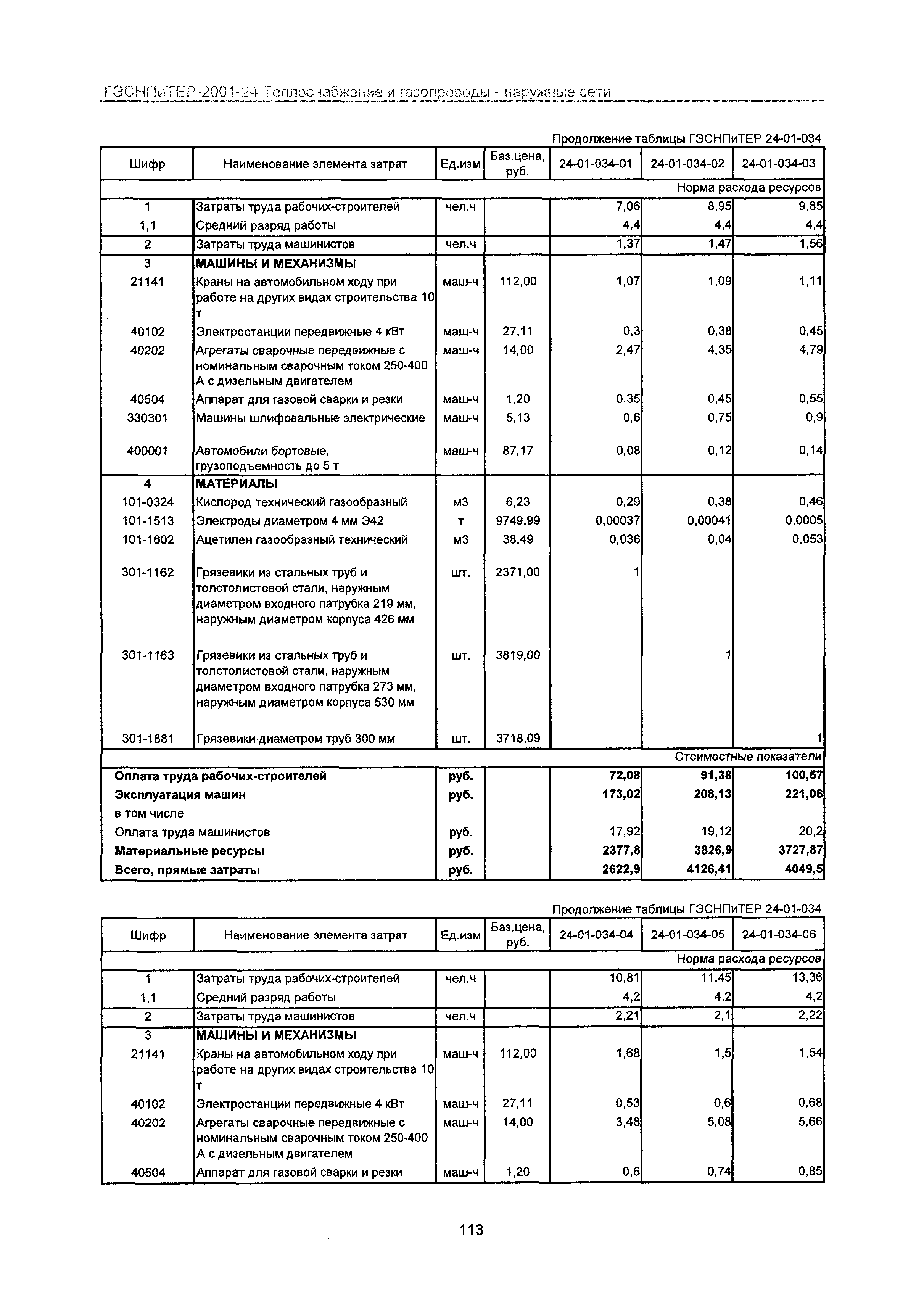 ГЭСНПиТЕР 2001-24 Московской области