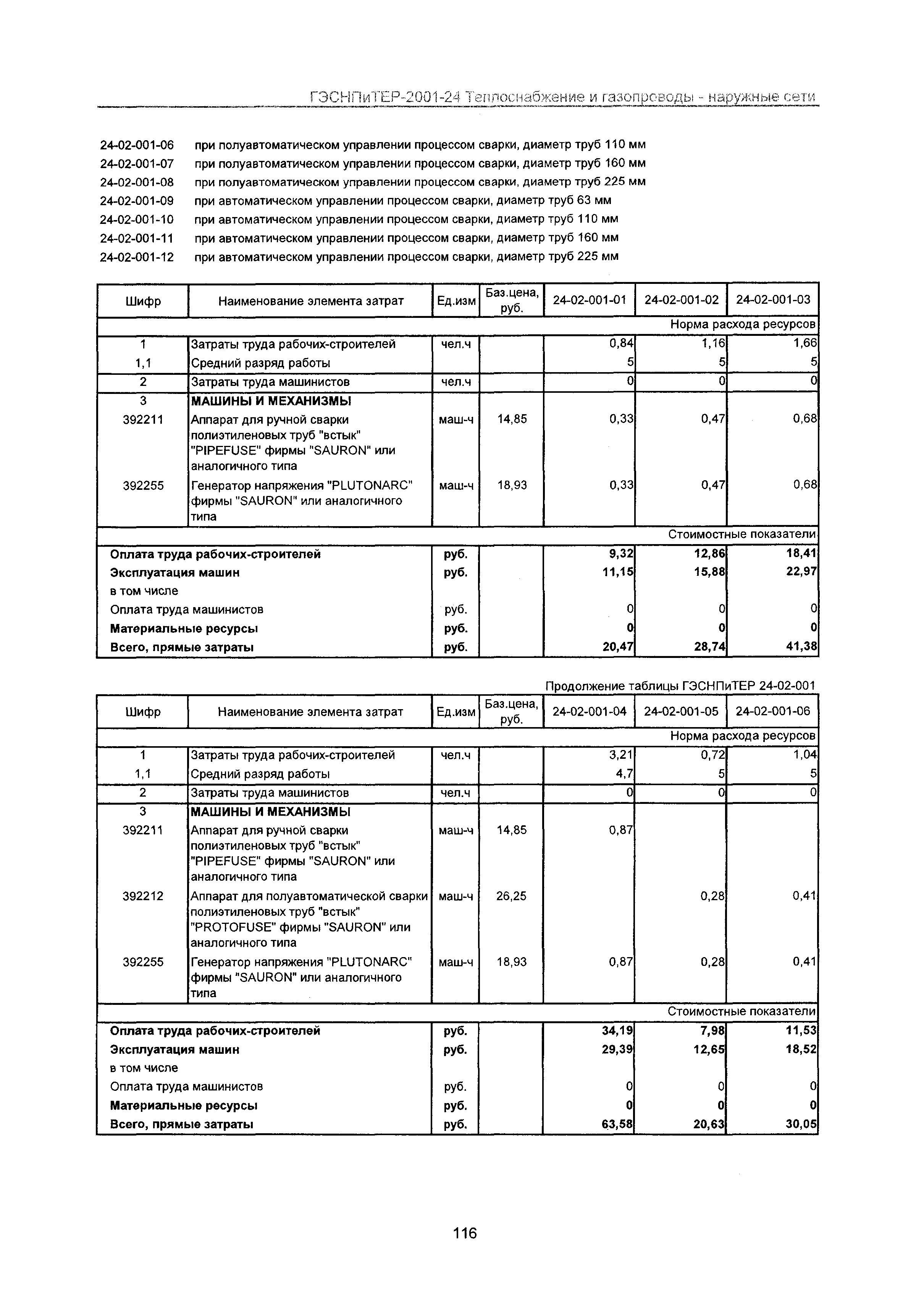 ГЭСНПиТЕР 2001-24 Московской области