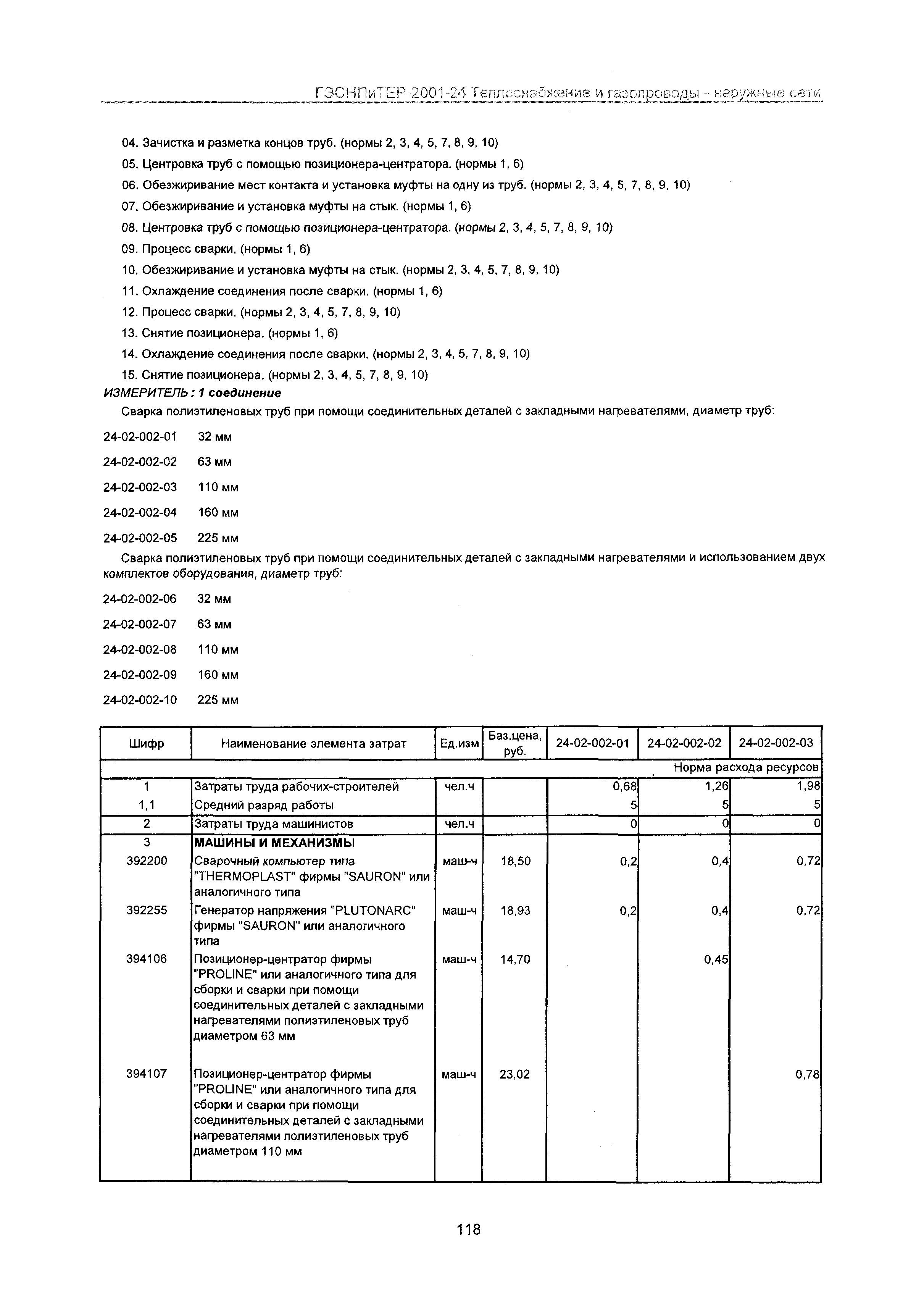 ГЭСНПиТЕР 2001-24 Московской области