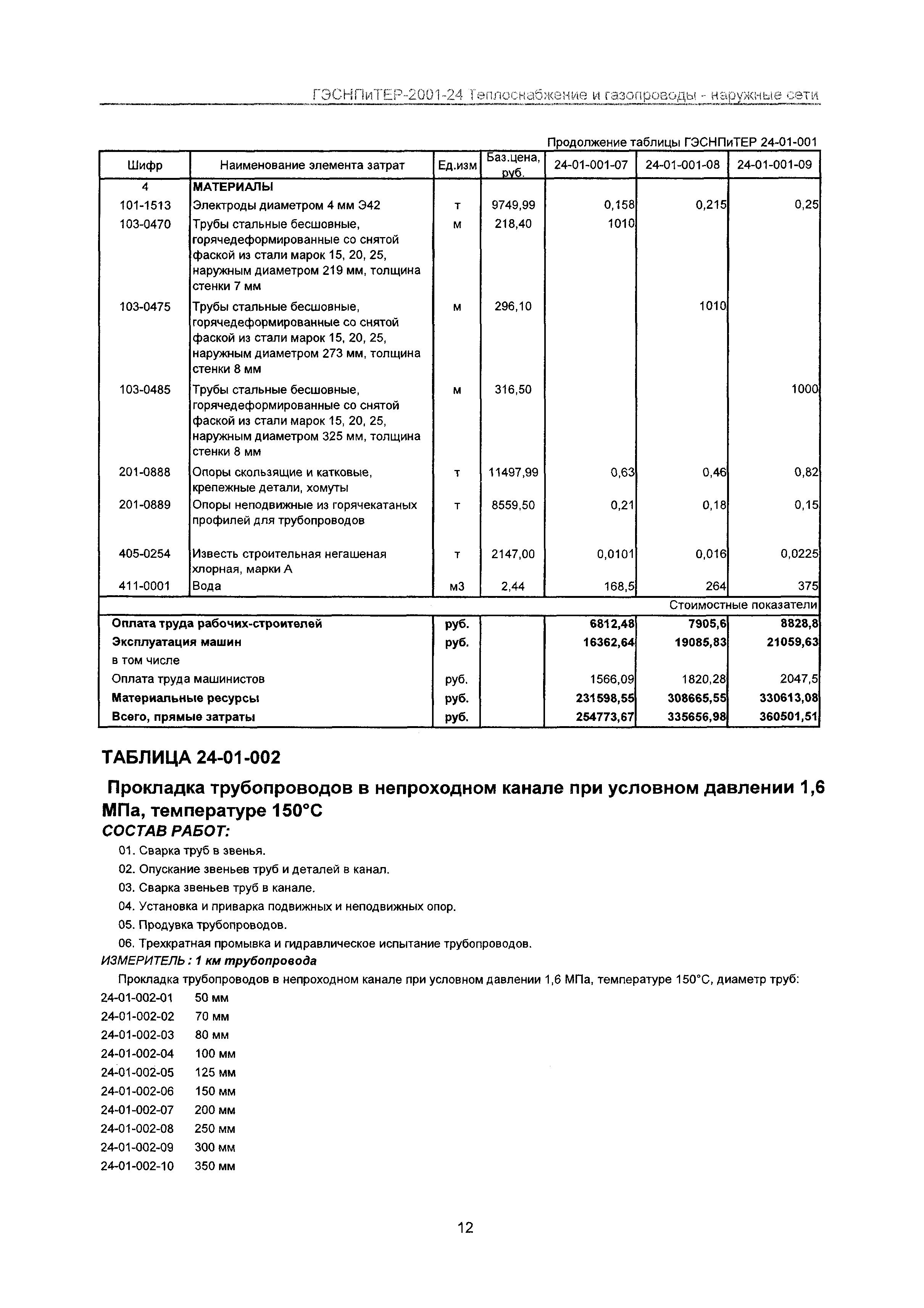 ГЭСНПиТЕР 2001-24 Московской области