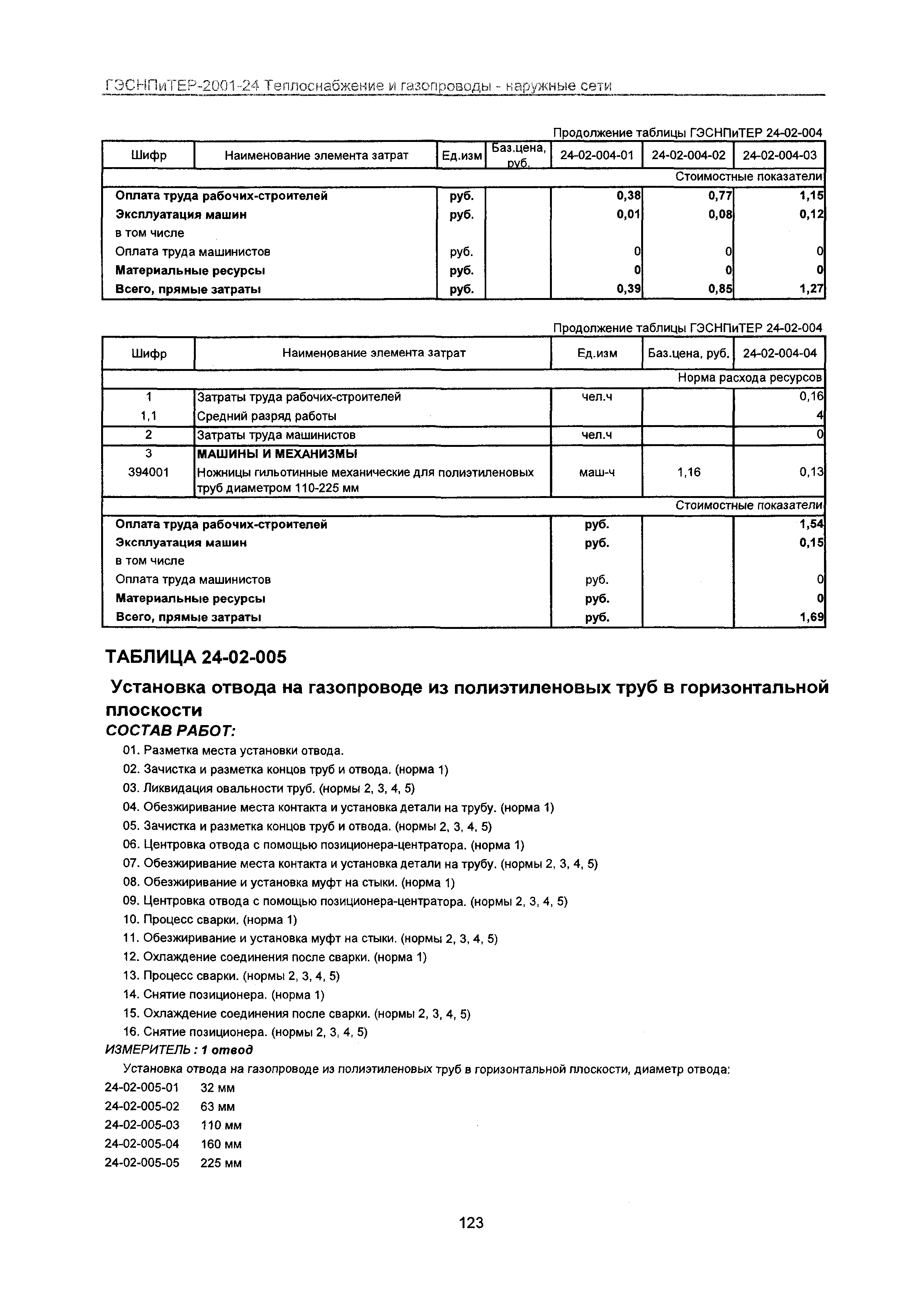 ГЭСНПиТЕР 2001-24 Московской области