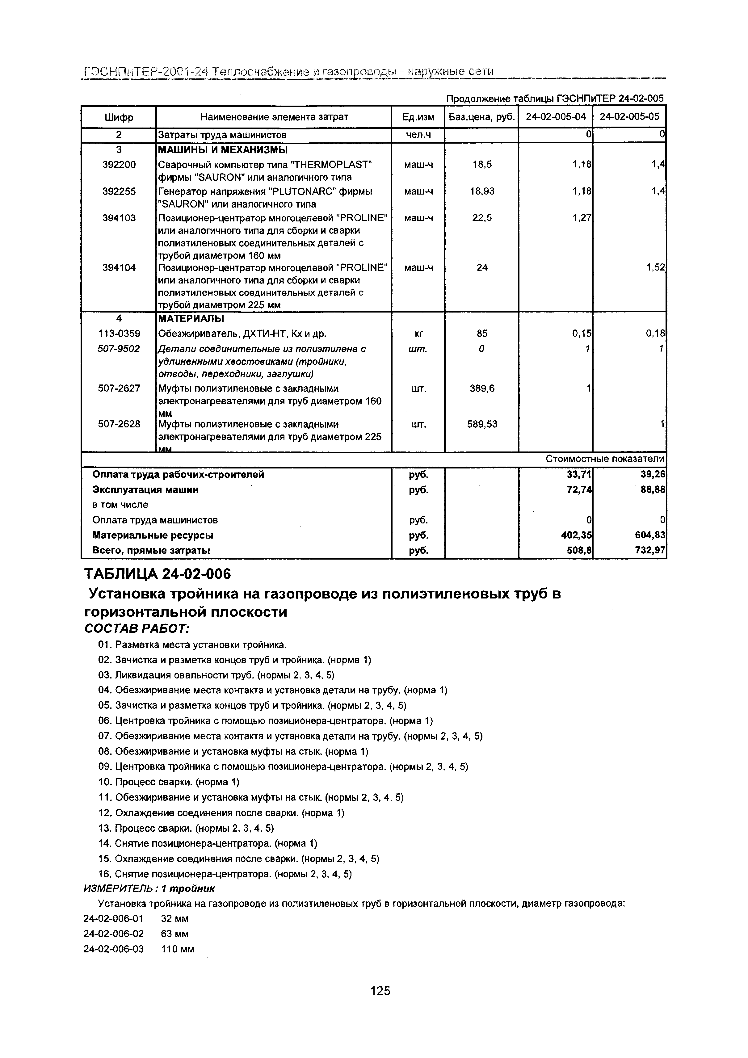 ГЭСНПиТЕР 2001-24 Московской области