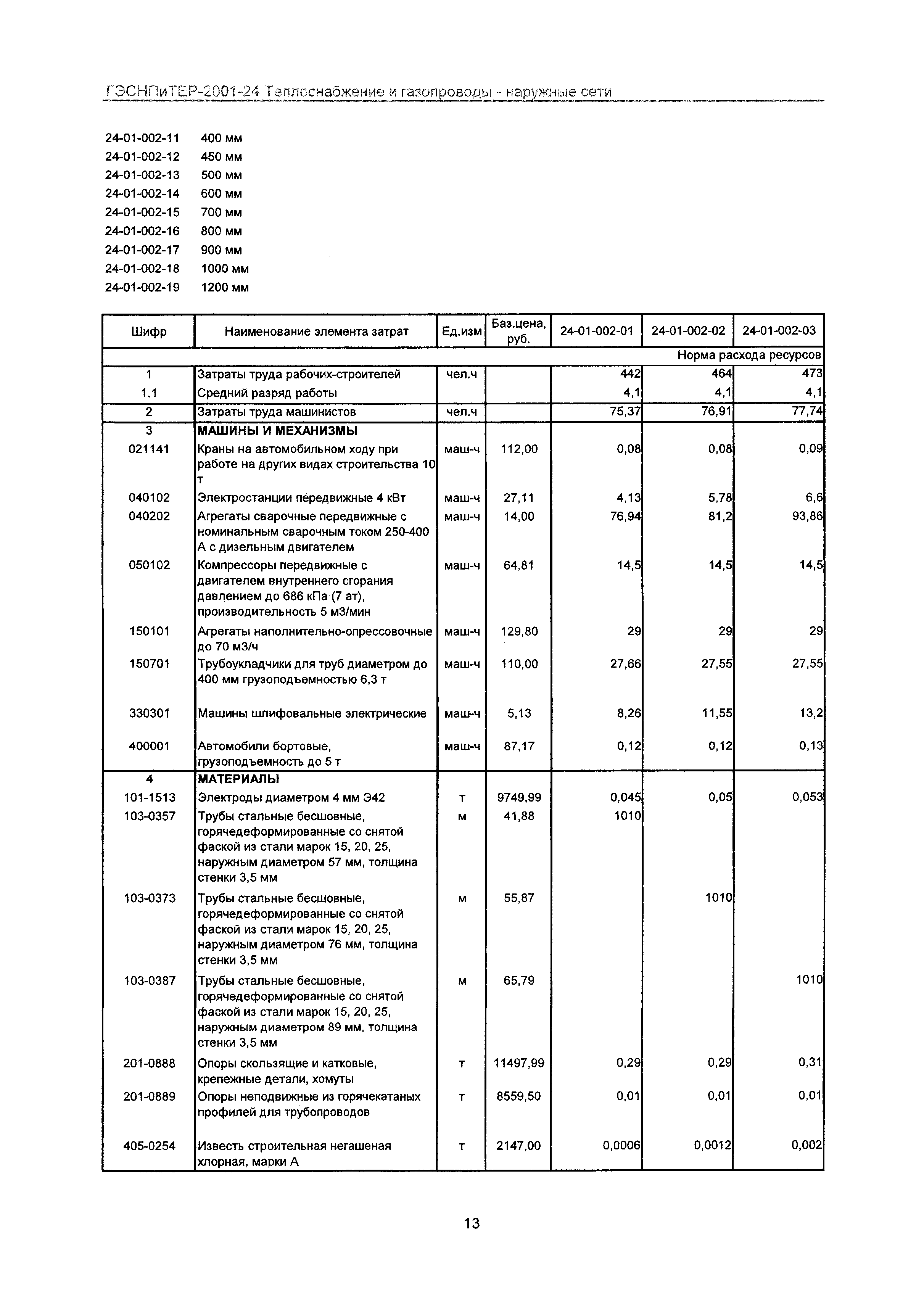 ГЭСНПиТЕР 2001-24 Московской области