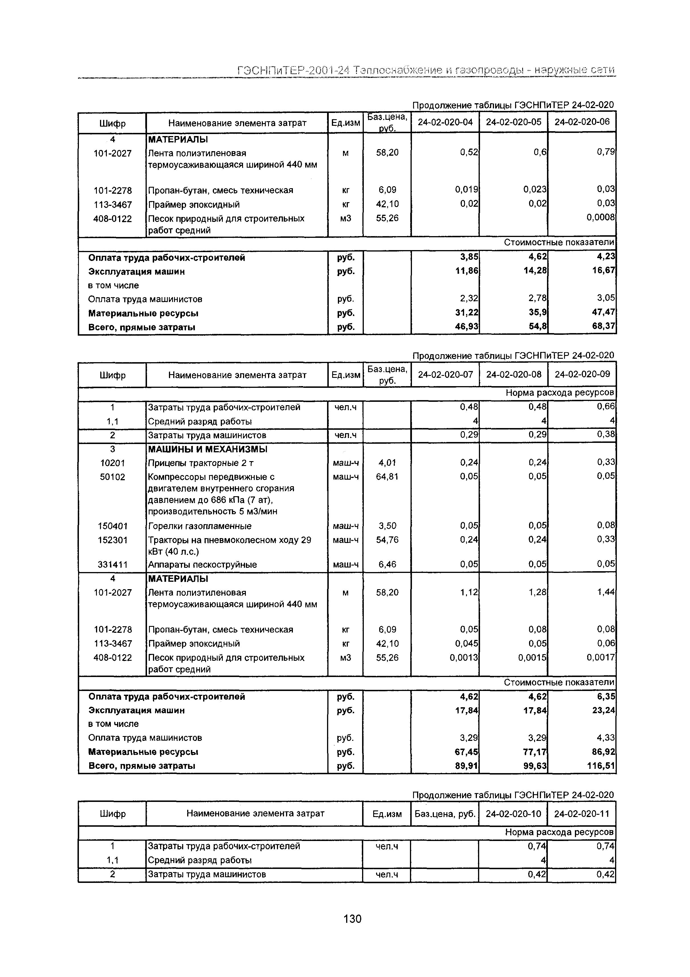 ГЭСНПиТЕР 2001-24 Московской области