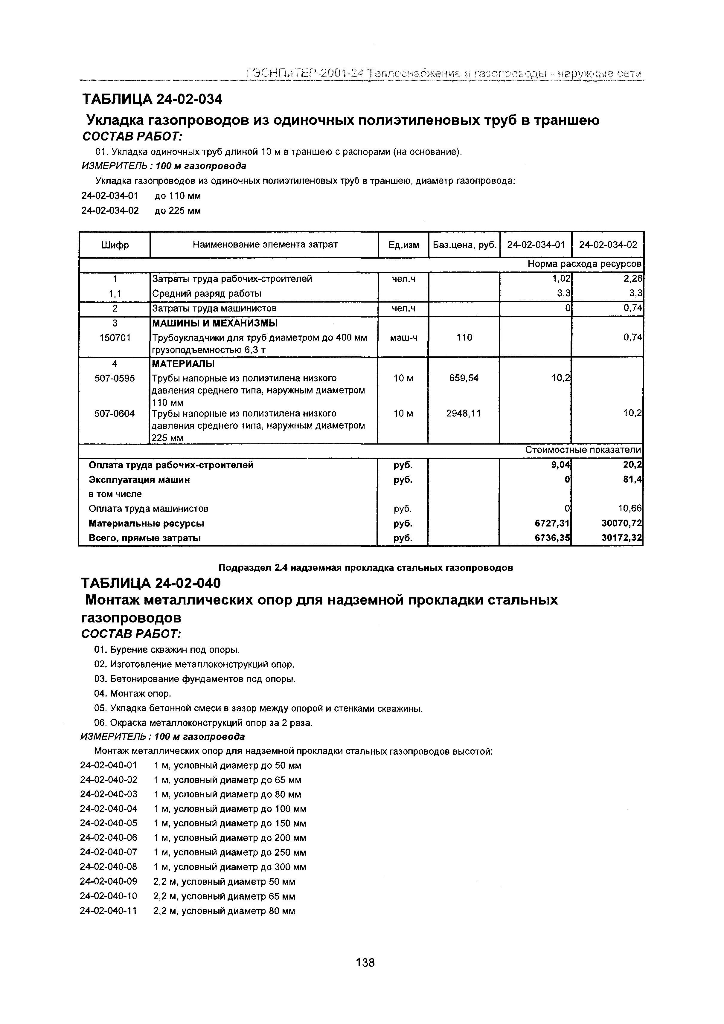 ГЭСНПиТЕР 2001-24 Московской области