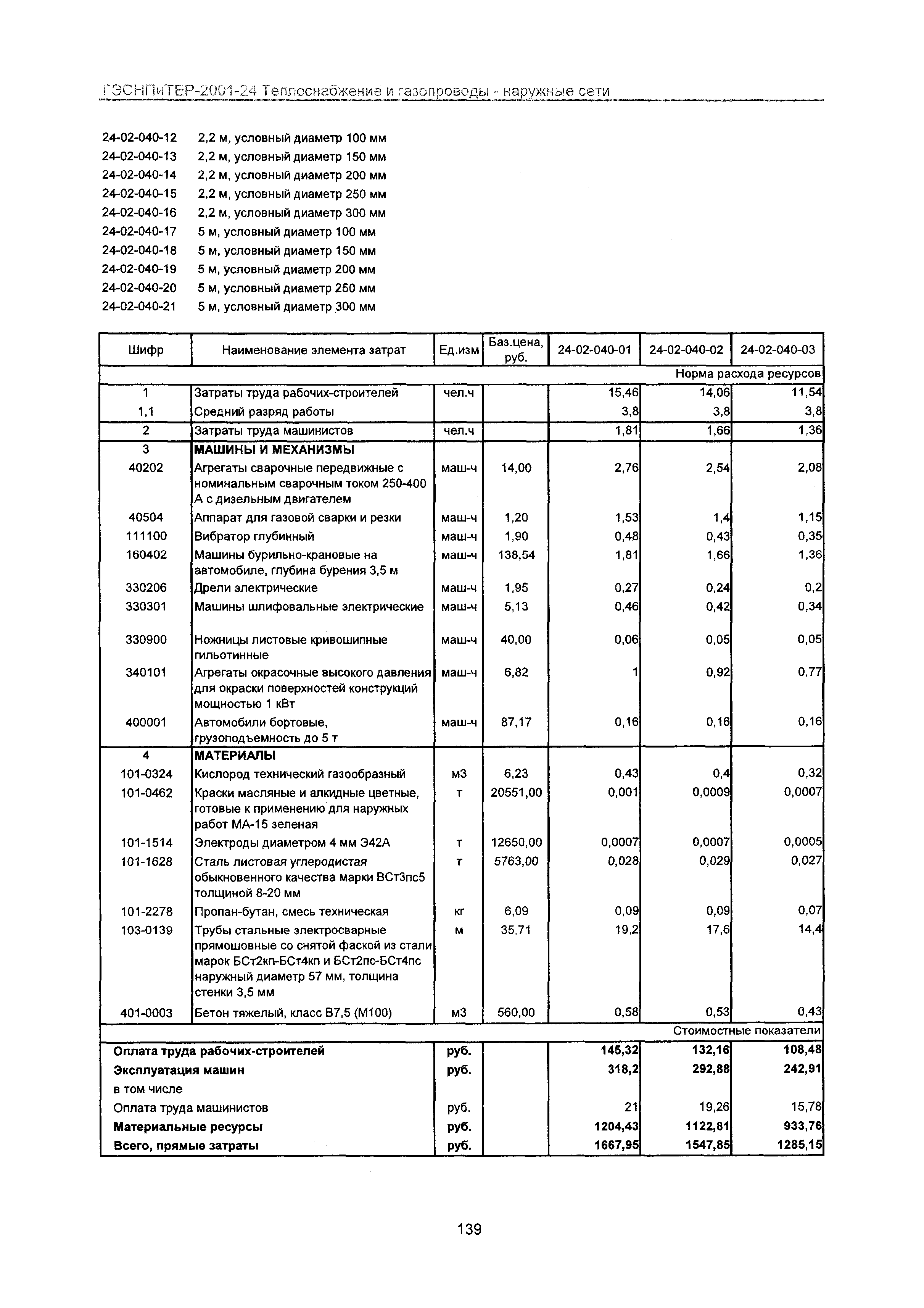 ГЭСНПиТЕР 2001-24 Московской области