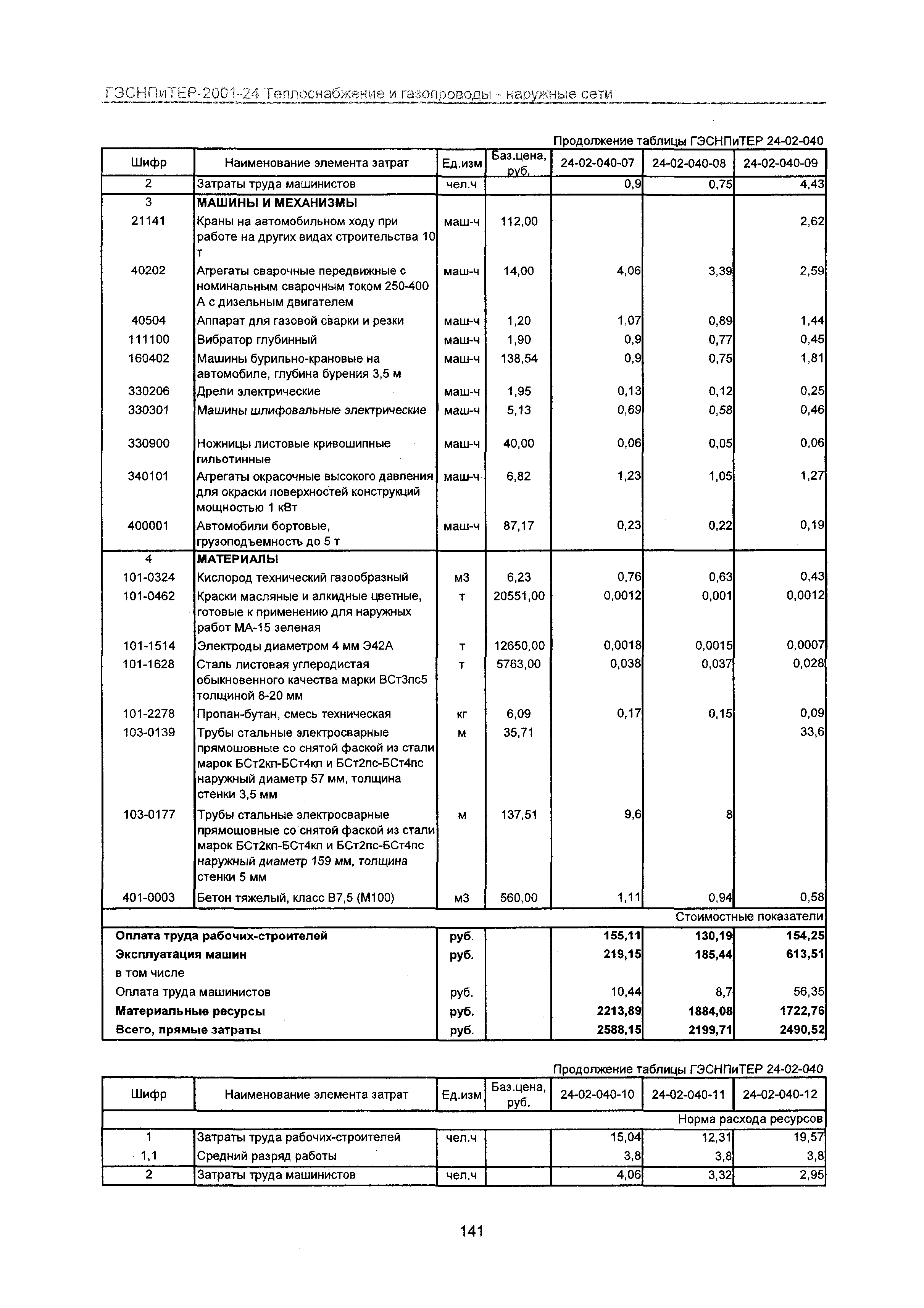 ГЭСНПиТЕР 2001-24 Московской области