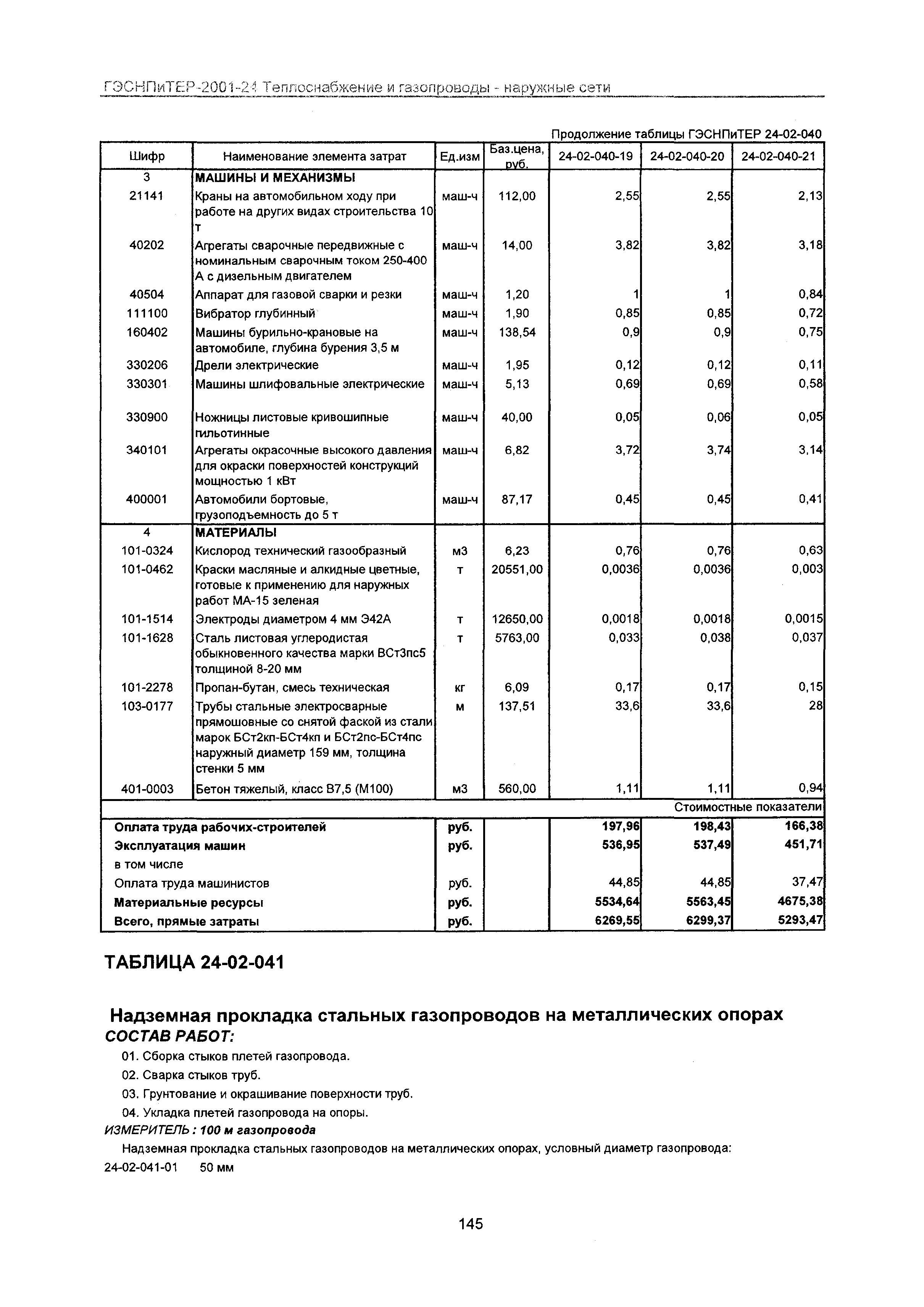 ГЭСНПиТЕР 2001-24 Московской области